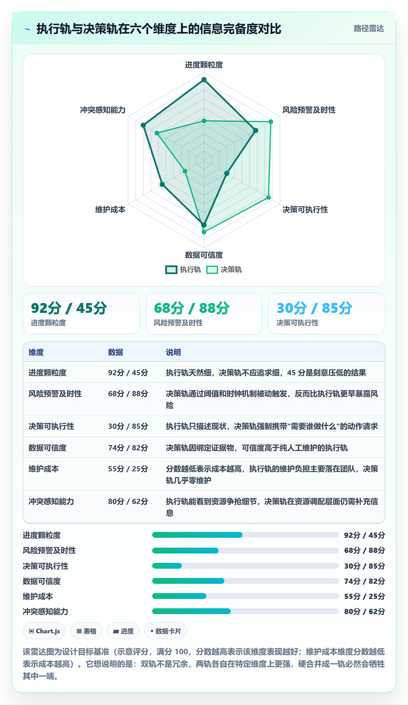 节点状态管理方法大全:管理层里程碑流程优化落地清单