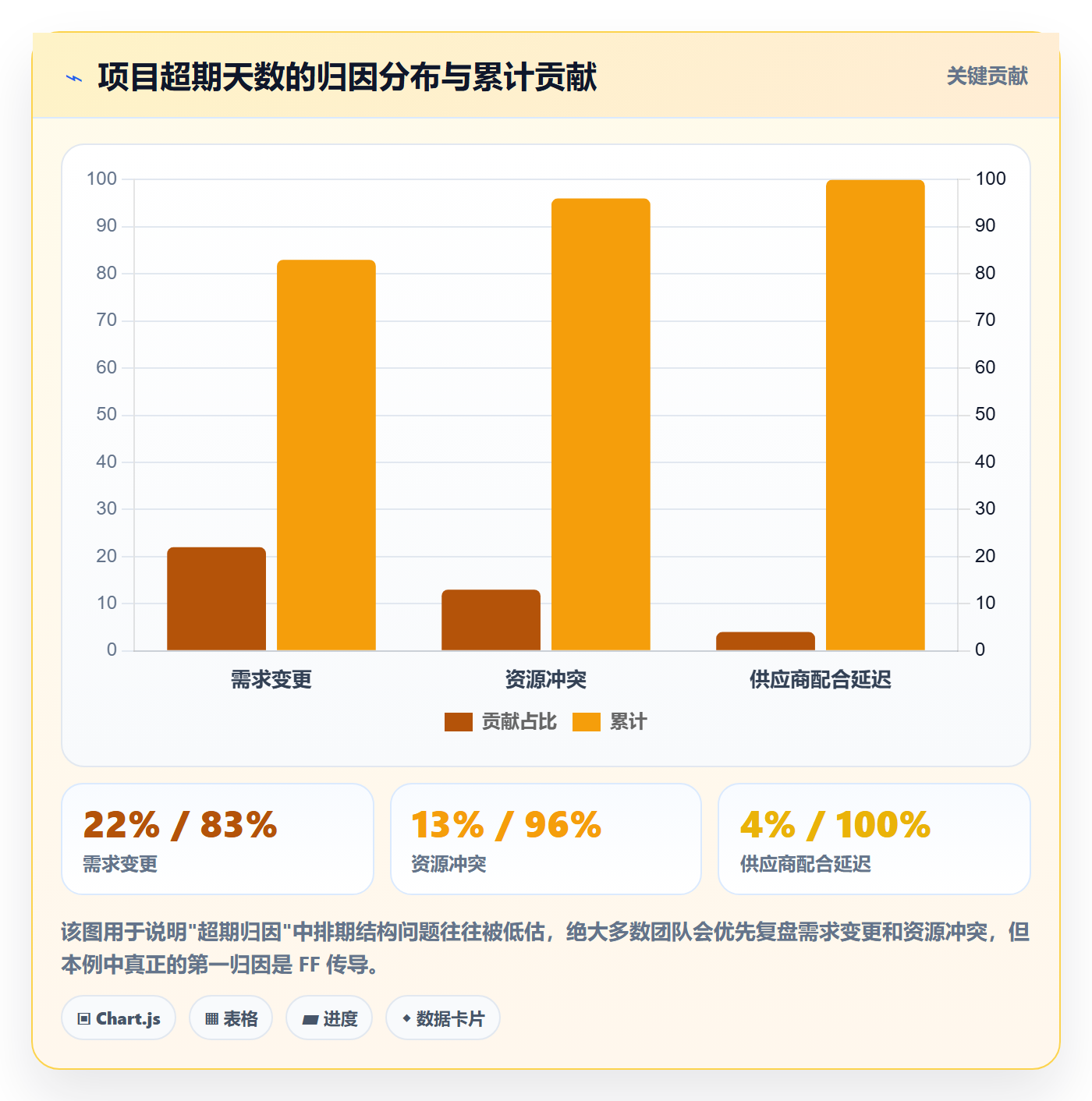 任务依赖FF教程：PMO风险控制，避坑指南