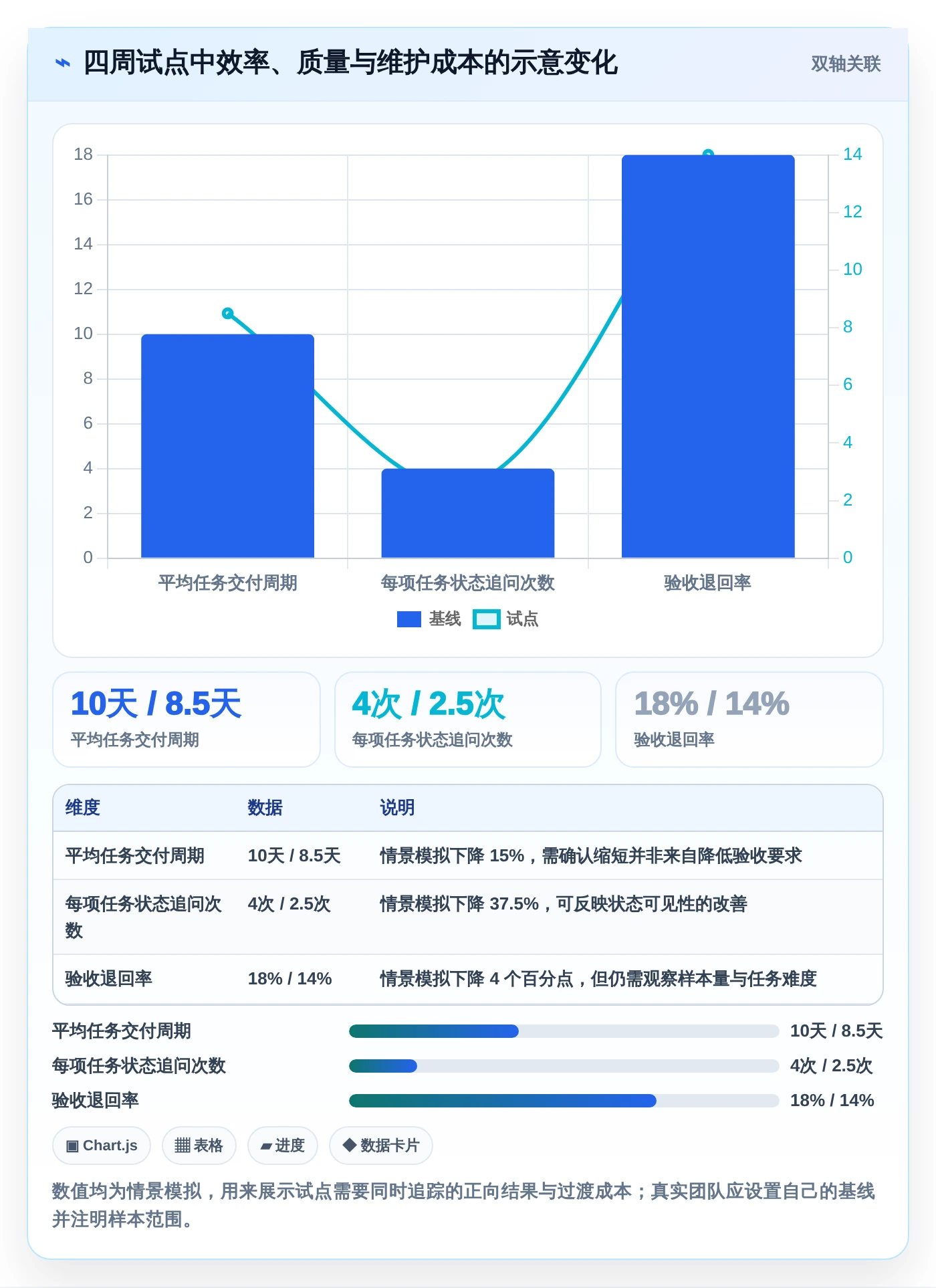 2026年效率革命:6款在线协作办公软件助你领跑未来