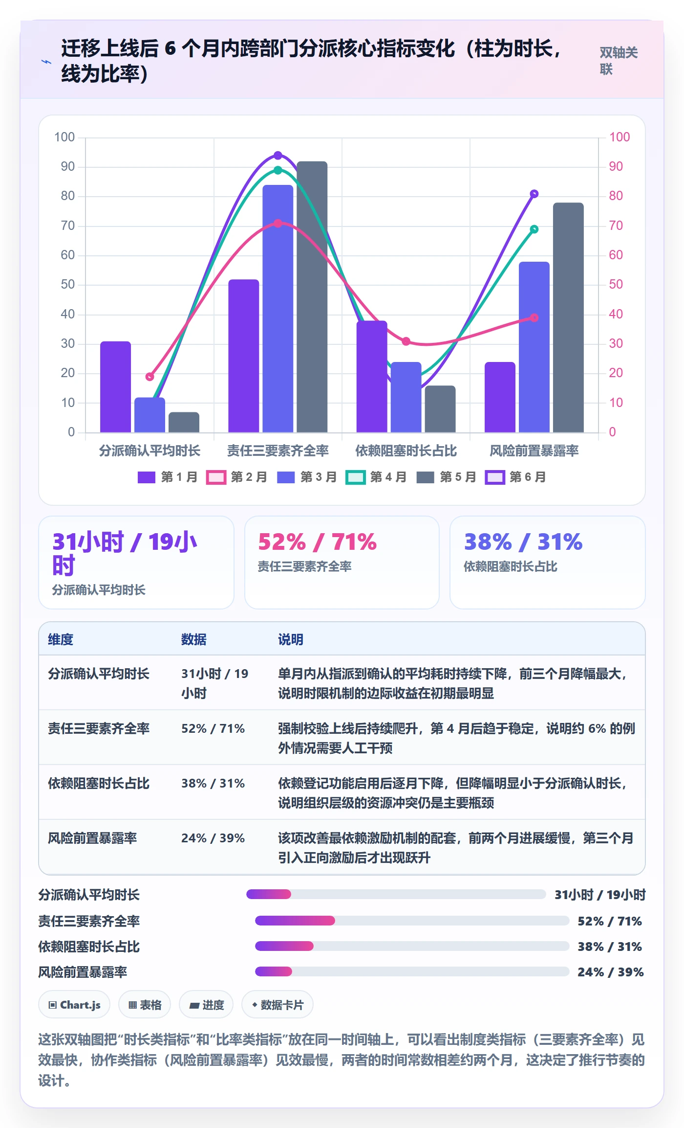 派发流程与规范：跨部门团队任务分派风险控制关键指标