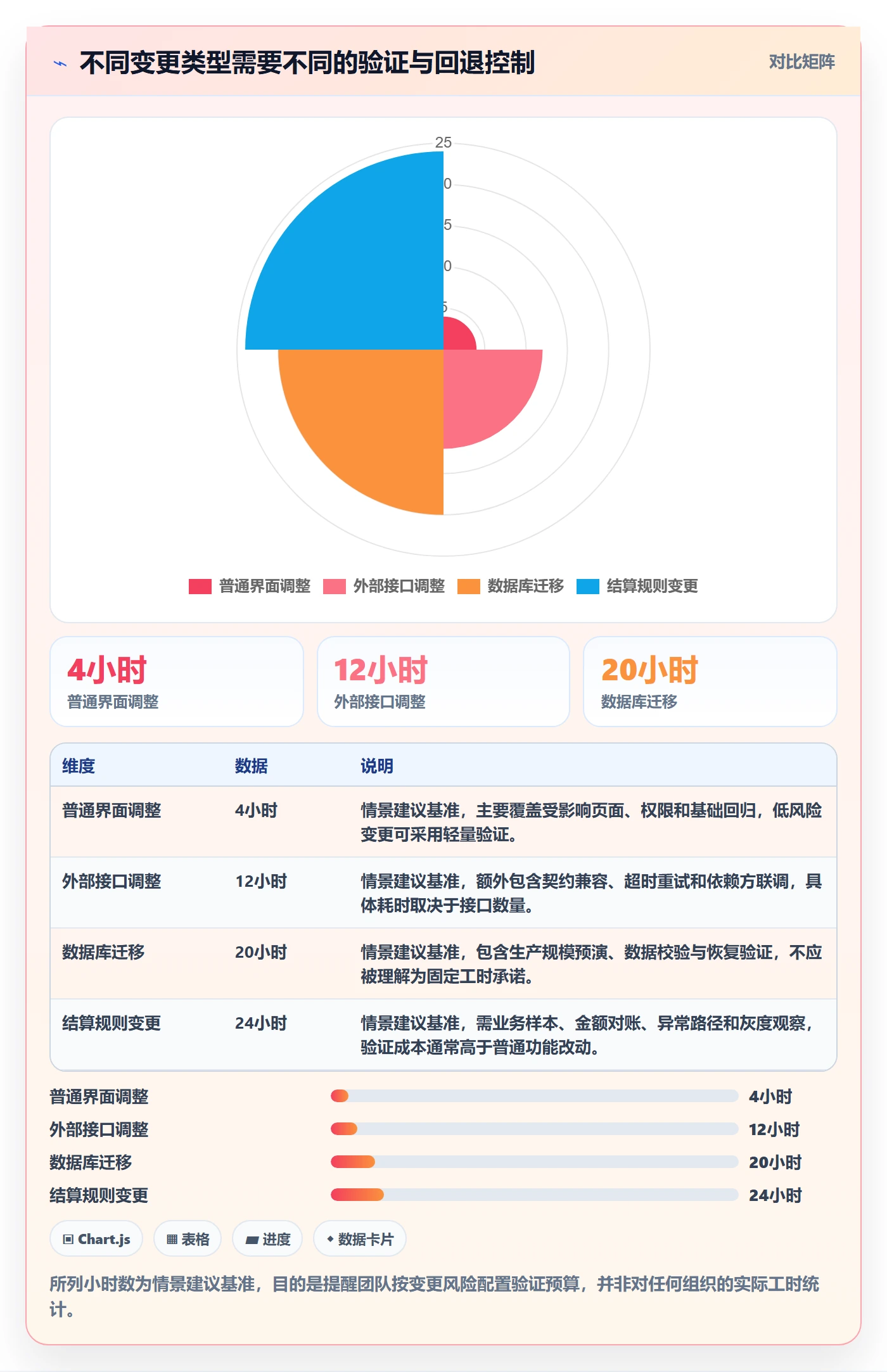 Release落地方案:项目经理开展版本管理的风险控制案例解析