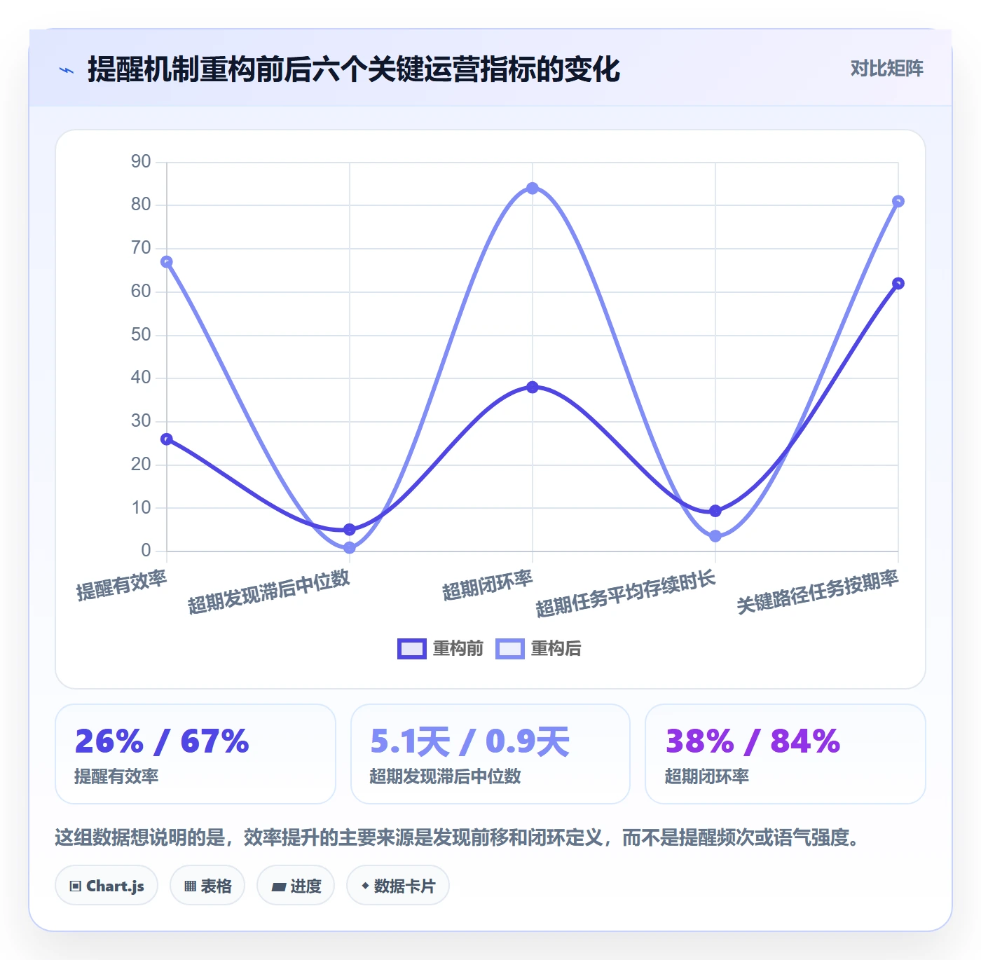 任务提醒超期提醒全流程:PMO效率提升与一文讲清
