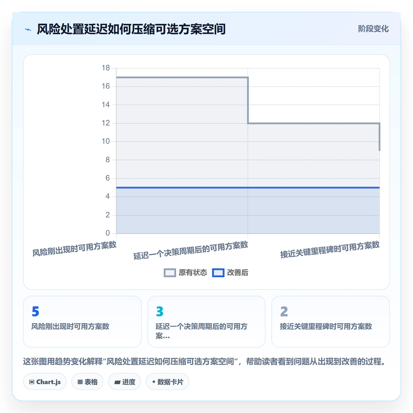 团队管理指南:管理层如何做好资源管理,风险控制全流程