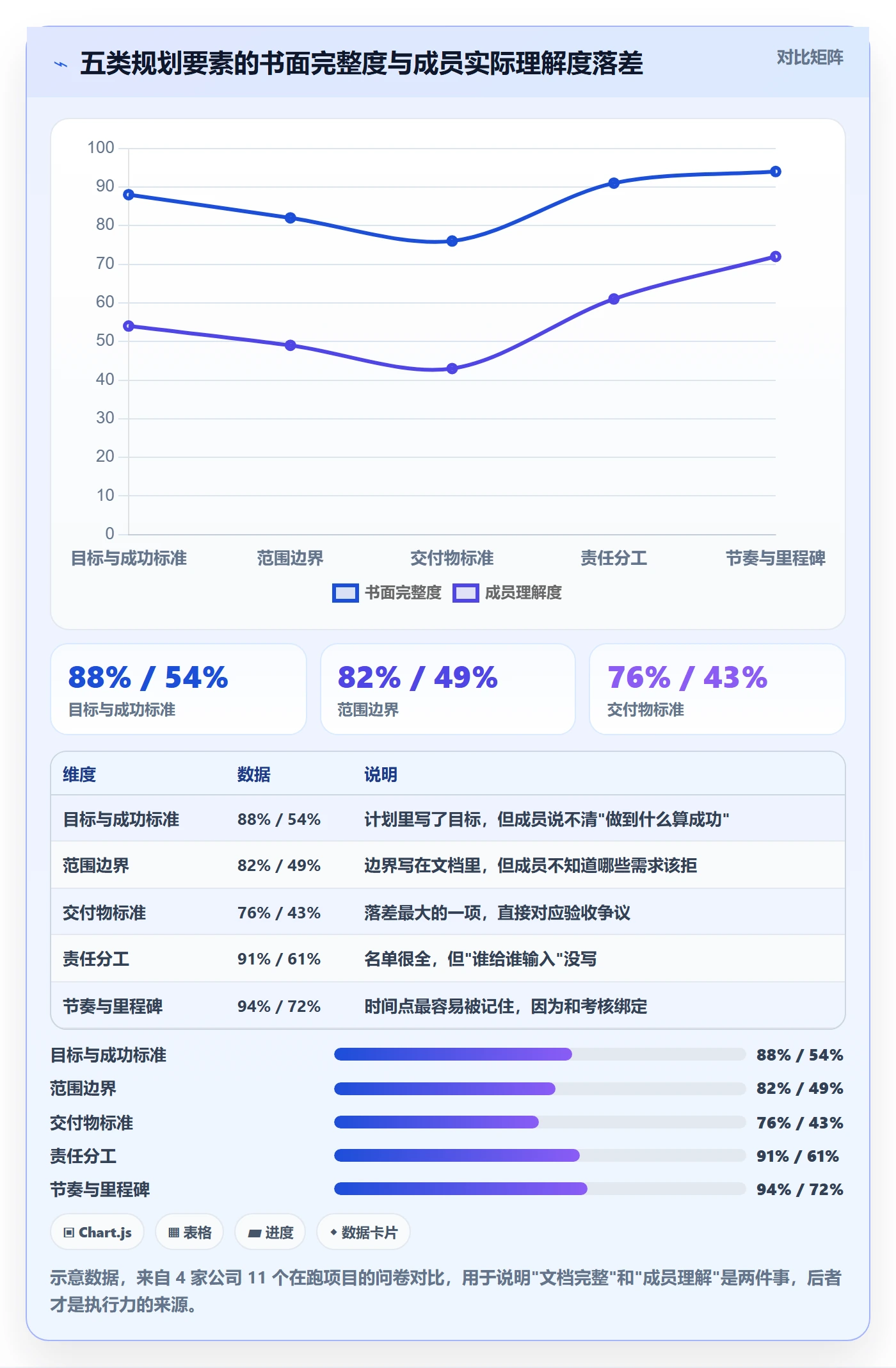 项目规划工作计划全流程：项目成员流程优化与一文讲清