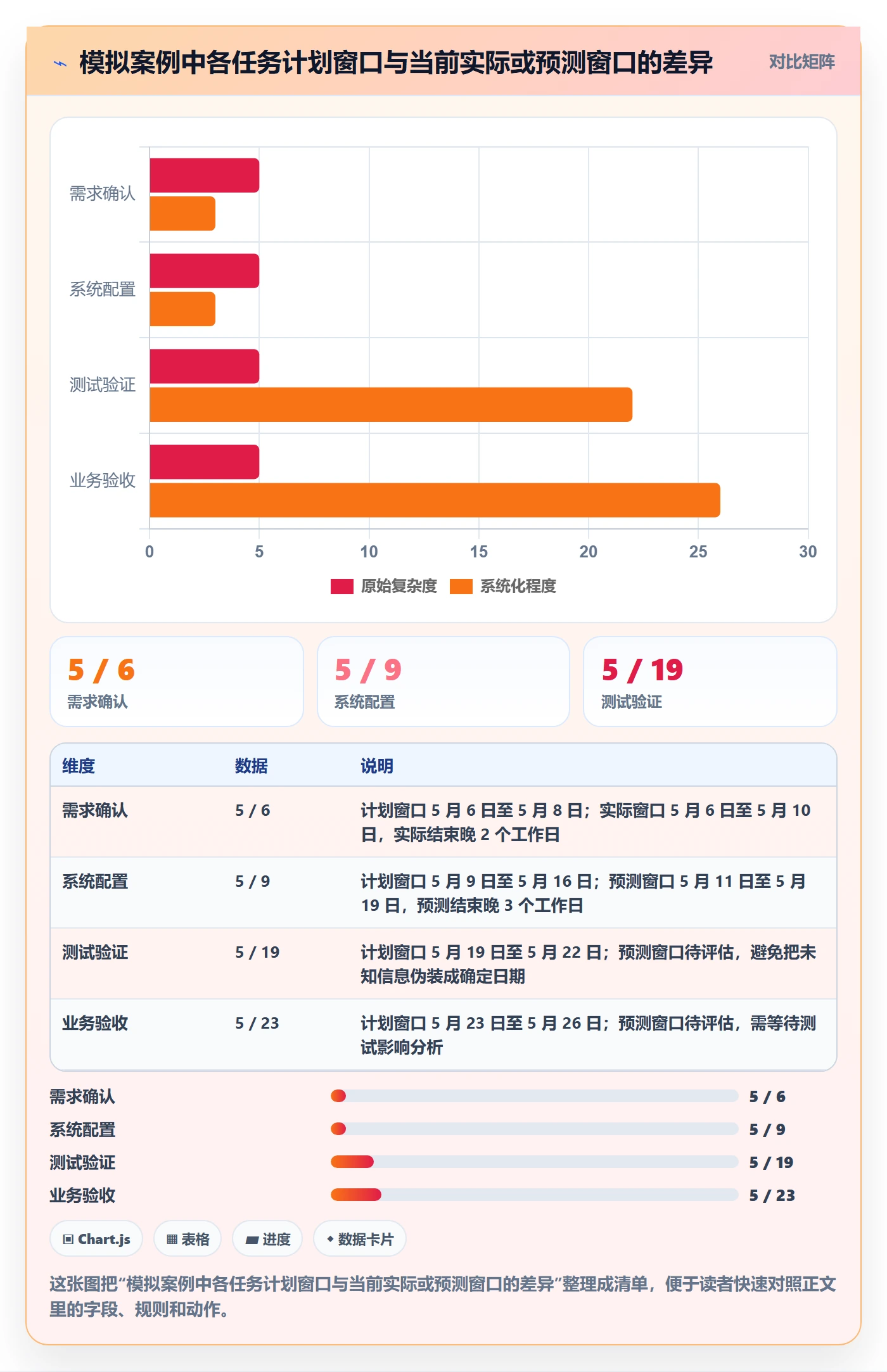 实际时间怎么做？项目负责人最佳实践：甘特图从0到1
