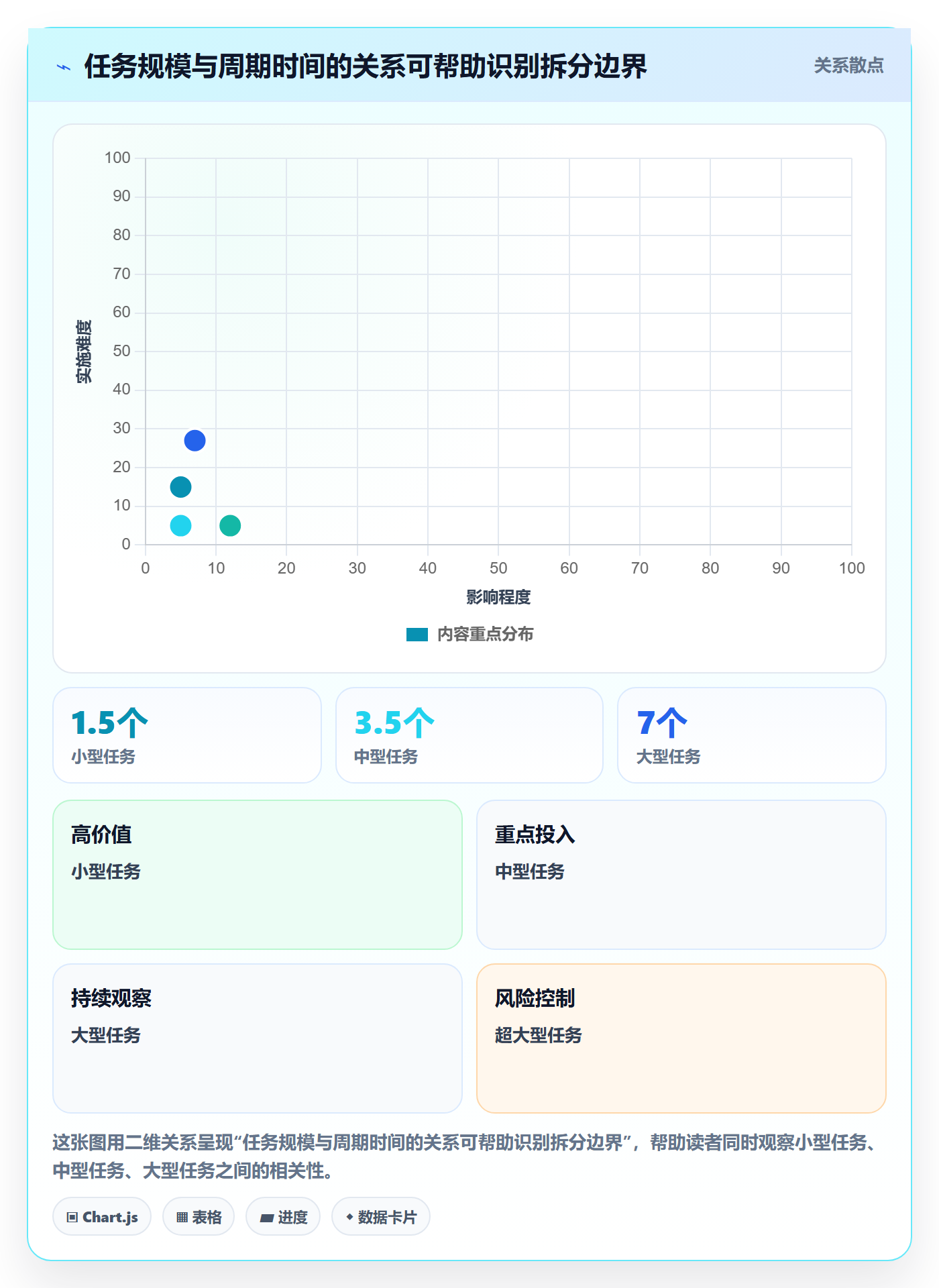 迭代计划流程与规范：研发团队迭代管理入门指南关键指标