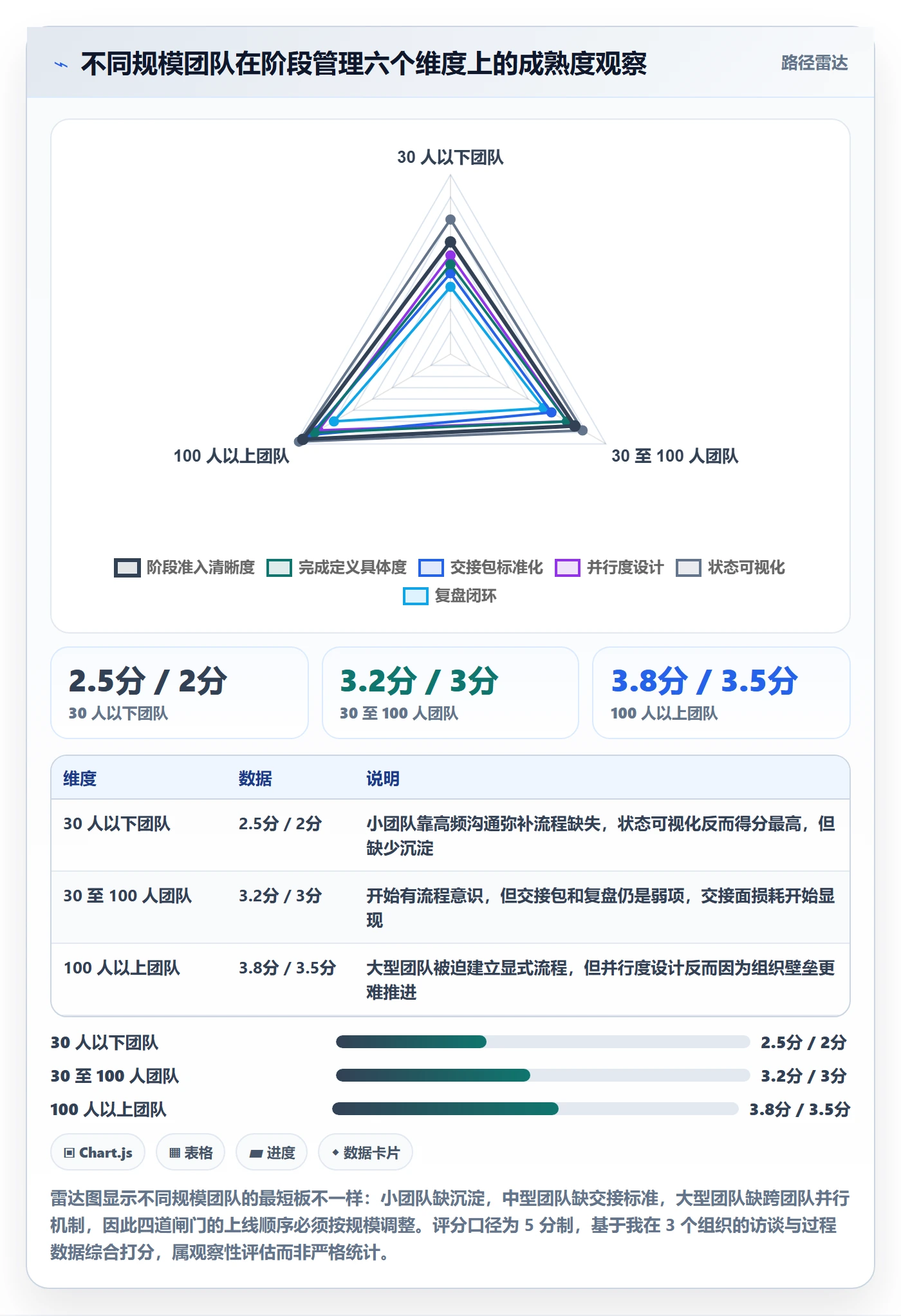 阶段实操方法:项目成员提升项目阶段效率的落地方案方法与模板