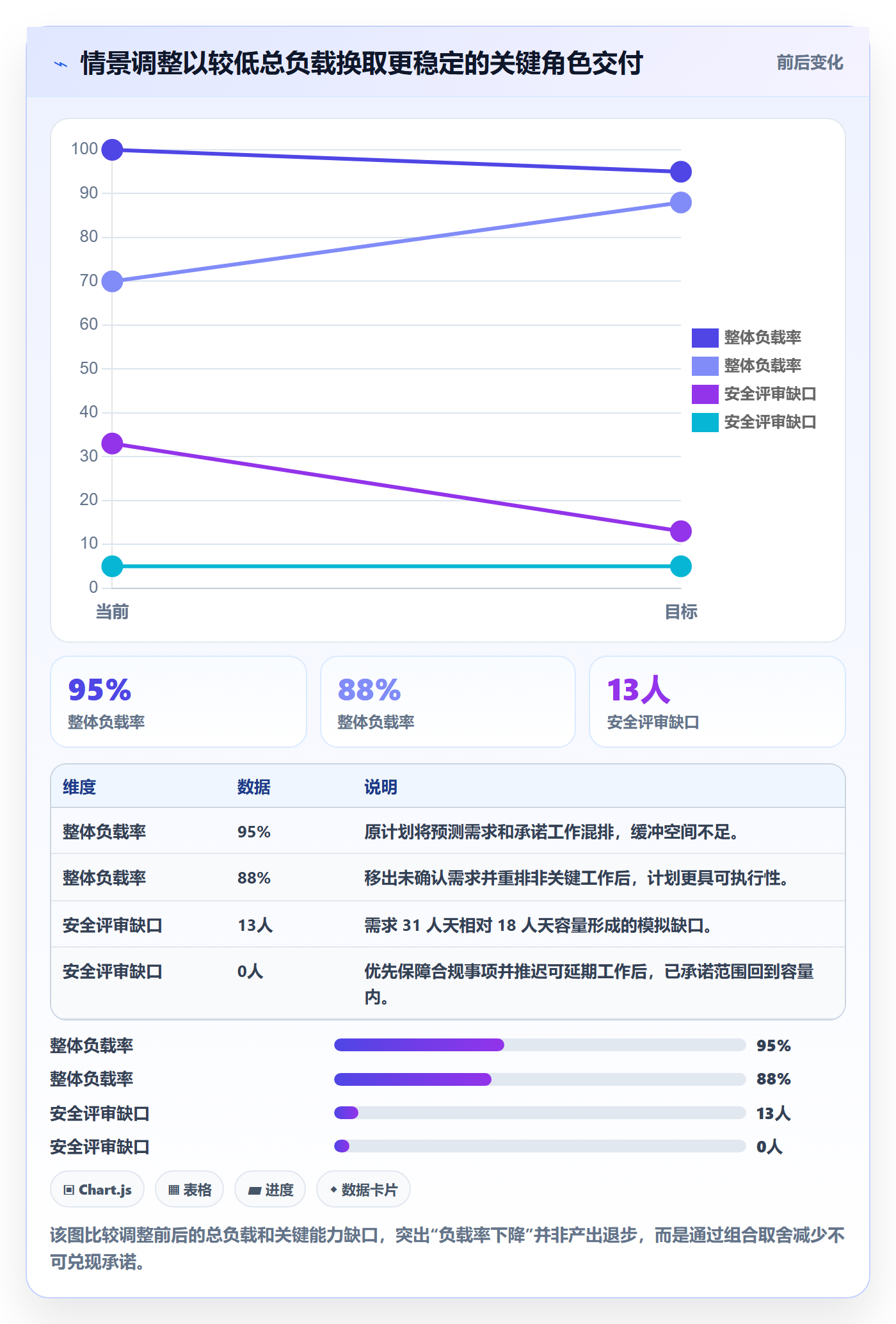 资源负载Capacity全流程:PMO流程优化与一文讲清