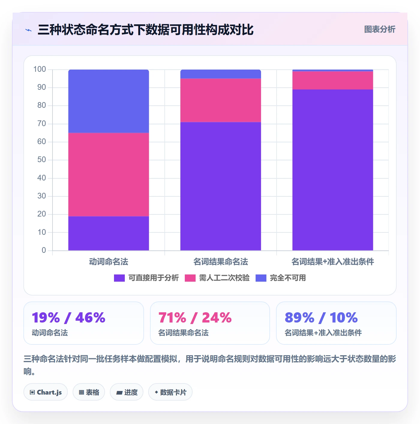 状态怎么做?企业管理者数据分析:任务属性从0到1