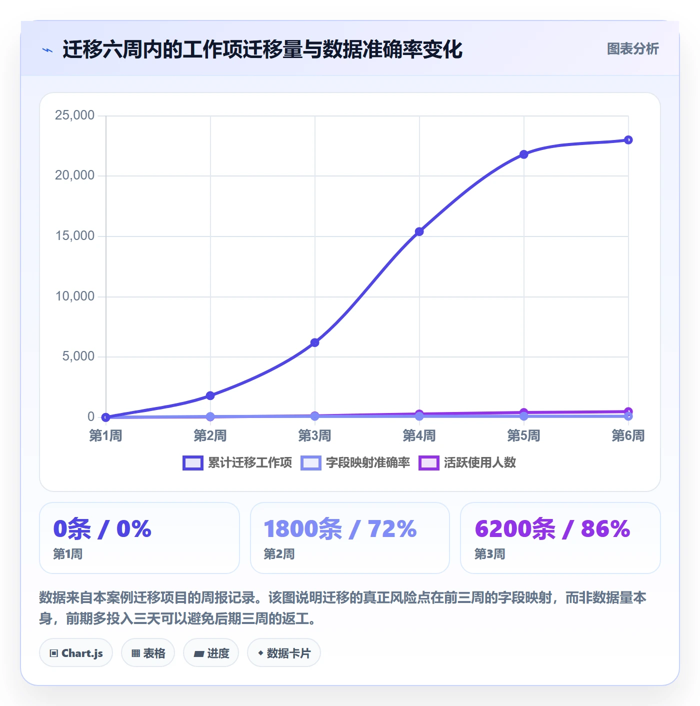 标准项目落地方案:PMO开展项目模板的制度设计案例解析