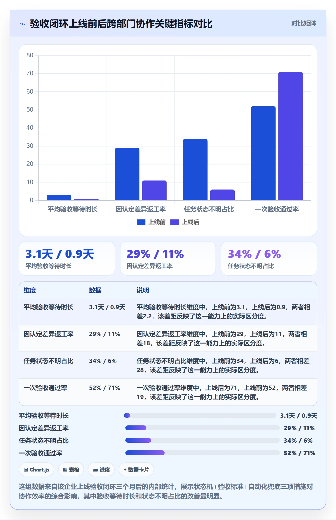 提交怎么做?跨部门团队效率提升:任务验收从0到1
