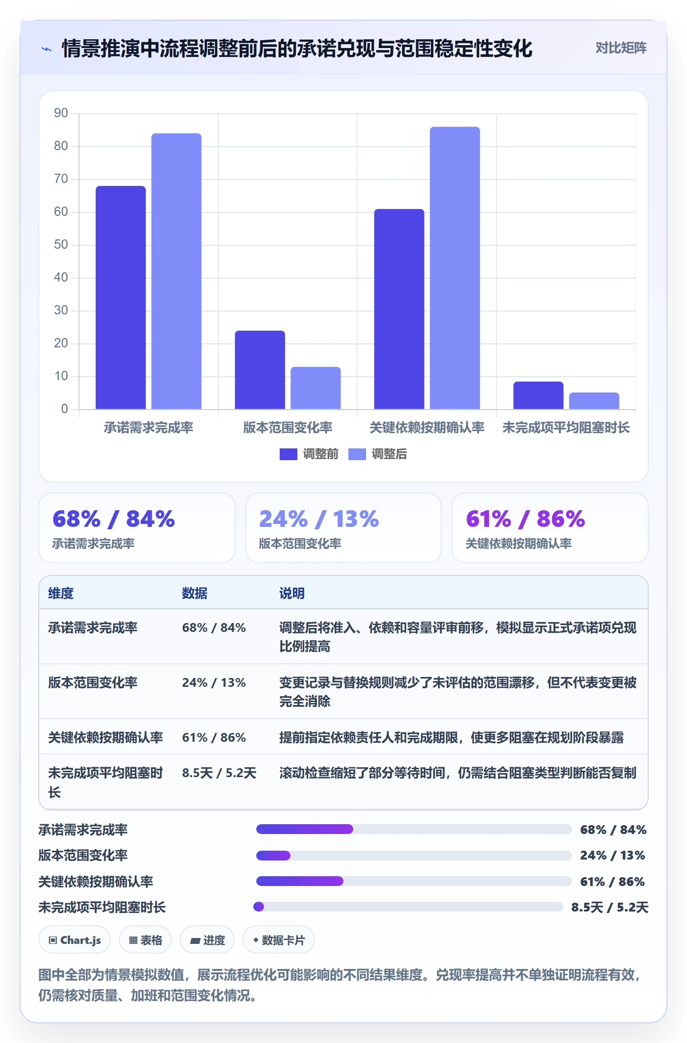 版本规划落地方案:项目成员开展需求排期的流程优化案例解析