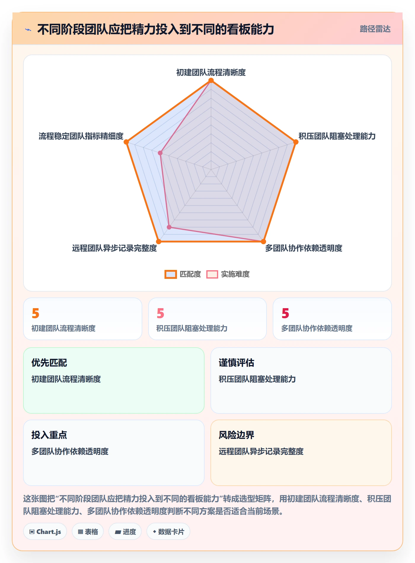 Kanban最佳实践:产品经理看板制度设计,常见问题