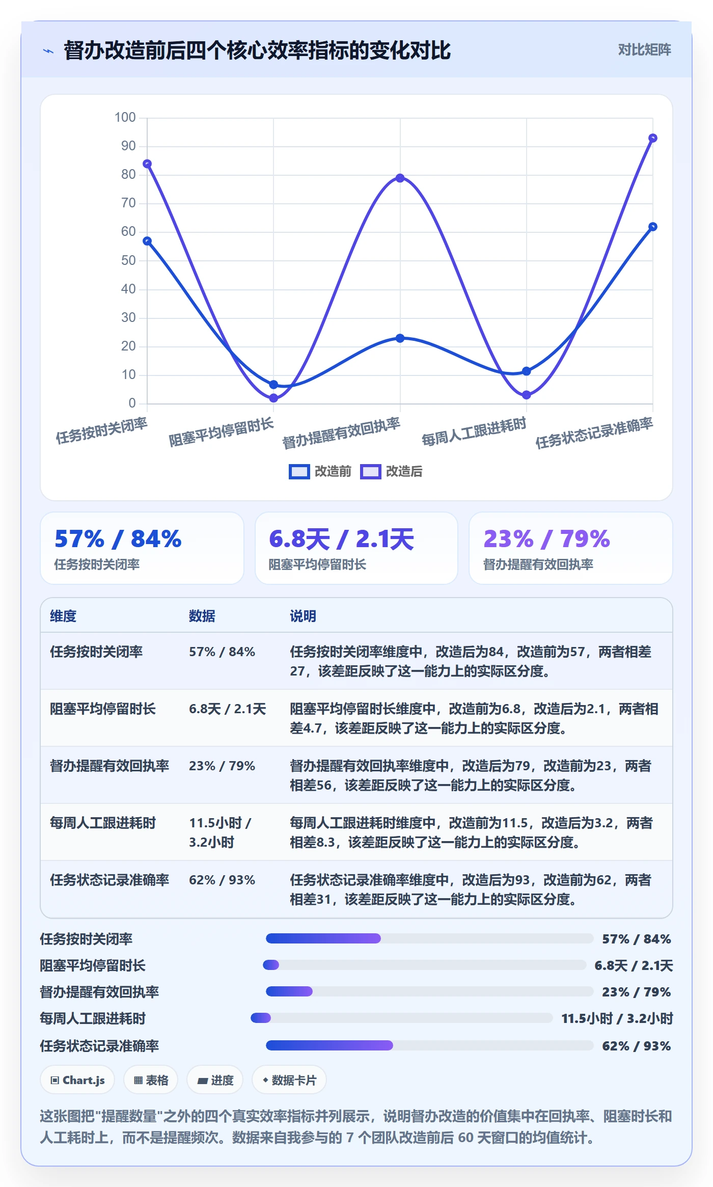 督办落地方案：研发团队开展任务提醒的效率提升案例解析