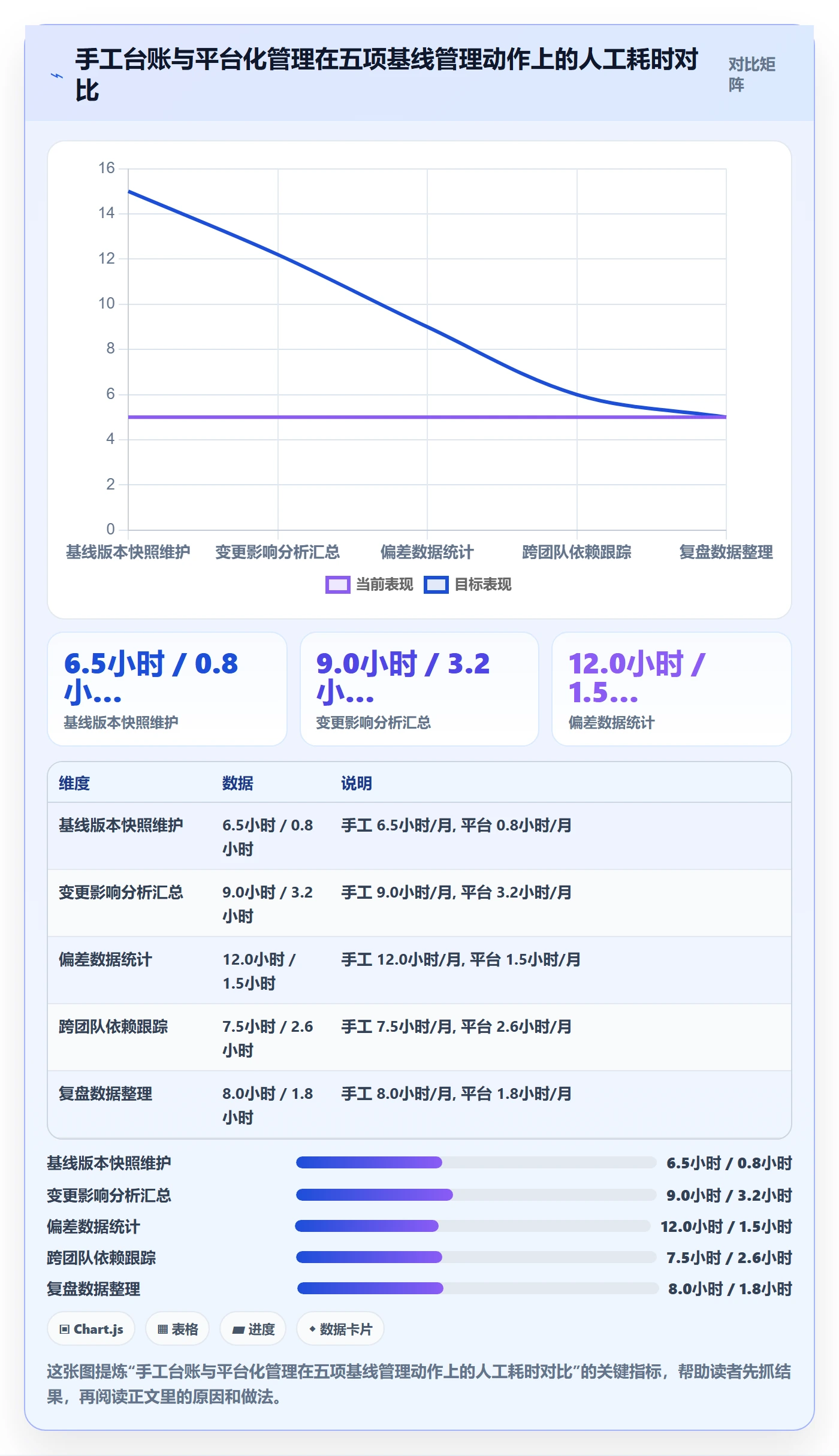 项目规划计划基线全流程：研发团队实操方法与一文讲清