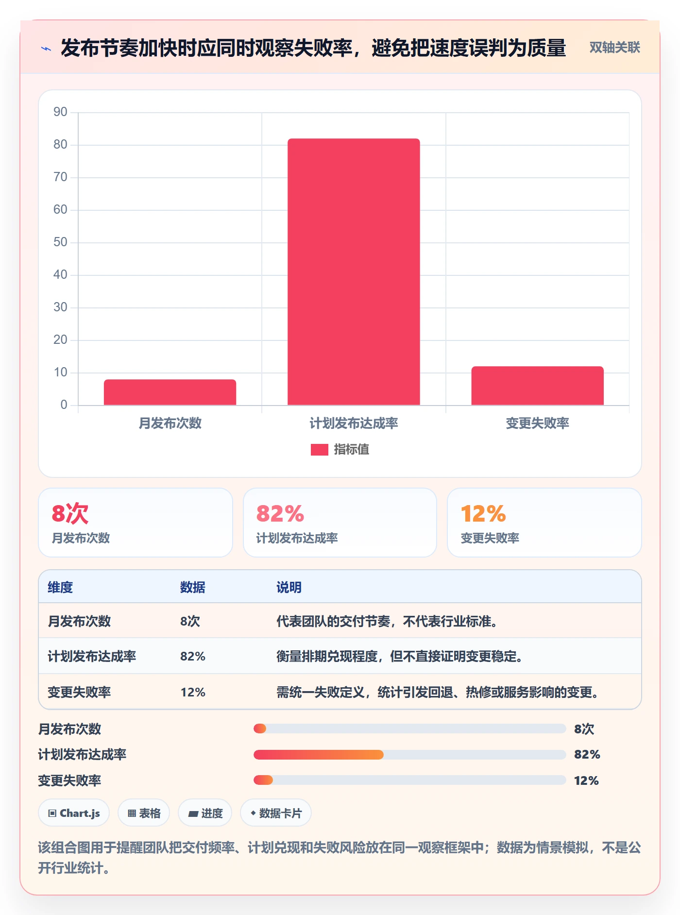发布流程与规范：项目经理发布管理最佳实践关键指标