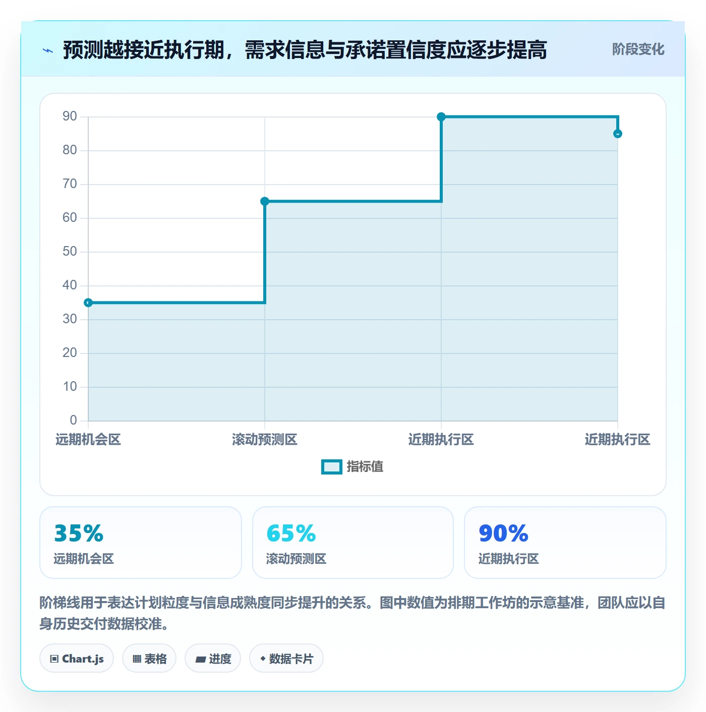 需求排期需求排期全流程：跨部门团队落地方案与一文讲清