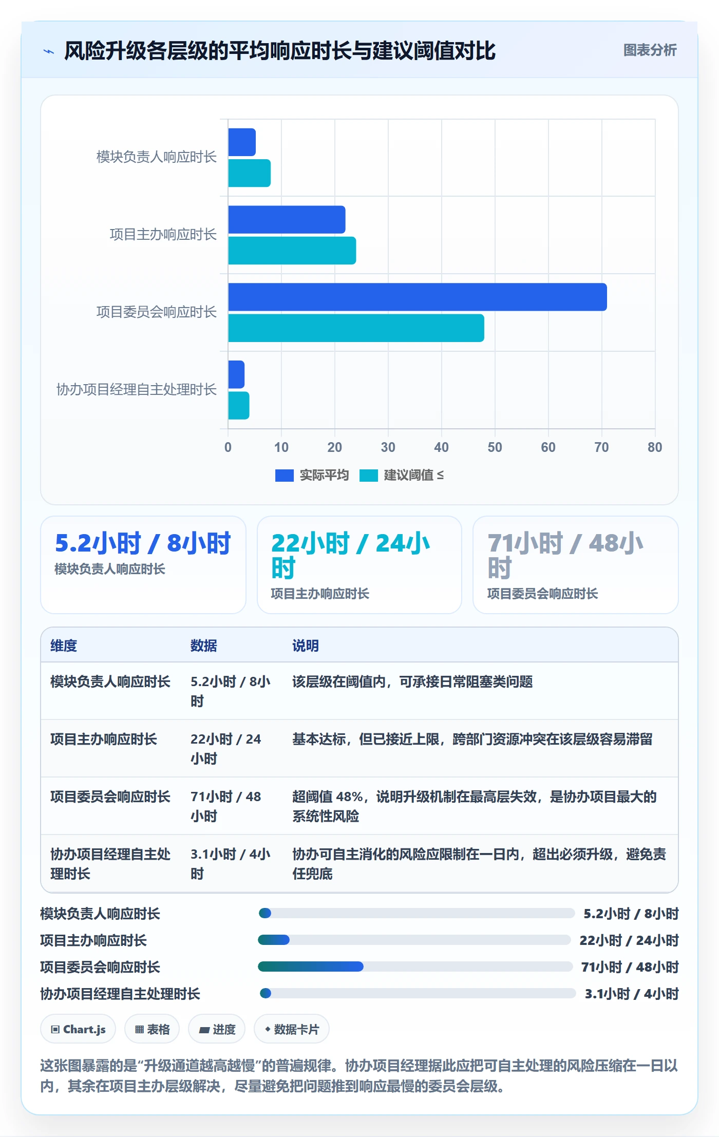 协办怎么做？项目经理风险控制：任务分派从0到1