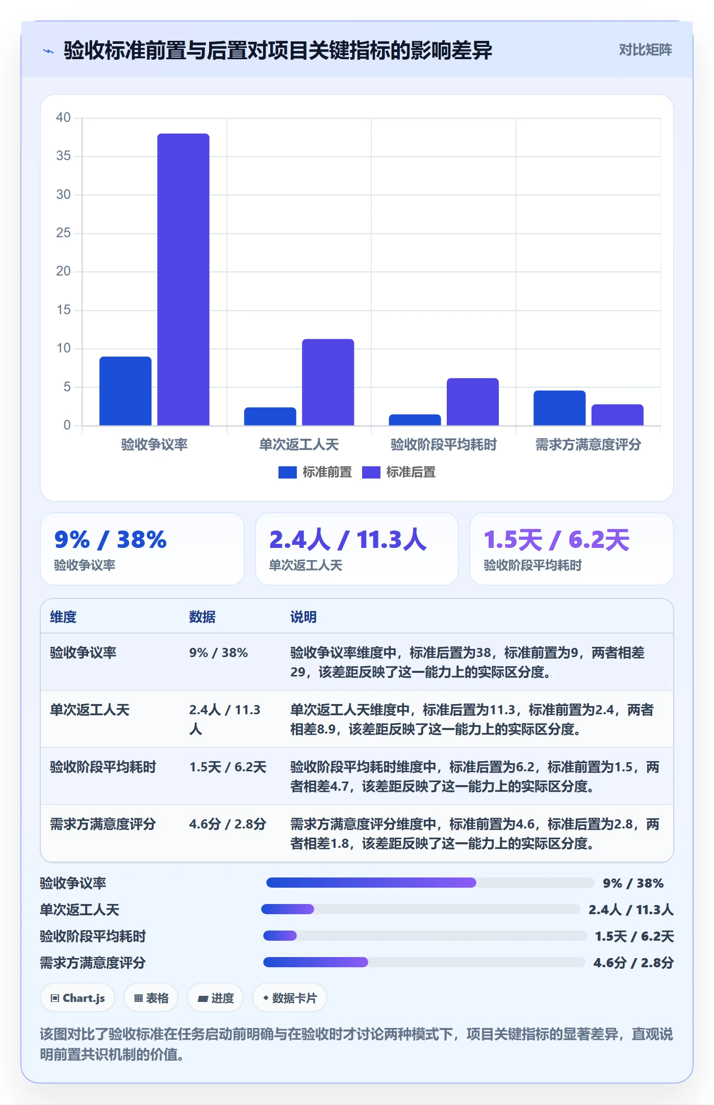 任务验收验收标准全流程：项目经理数据分析与一文讲清