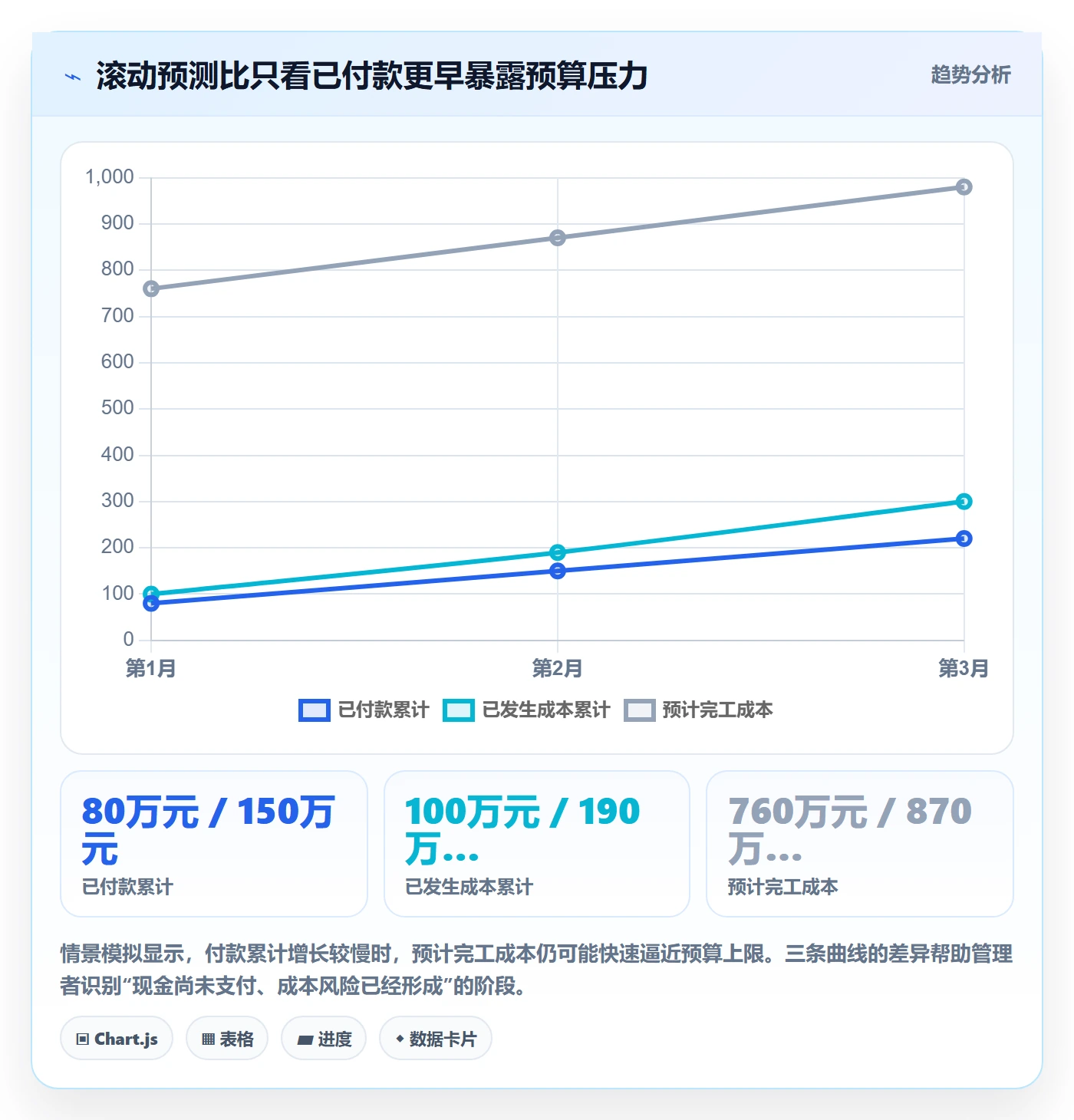 预算占用管理指南:PMO如何做好预算管理,风险控制全流程