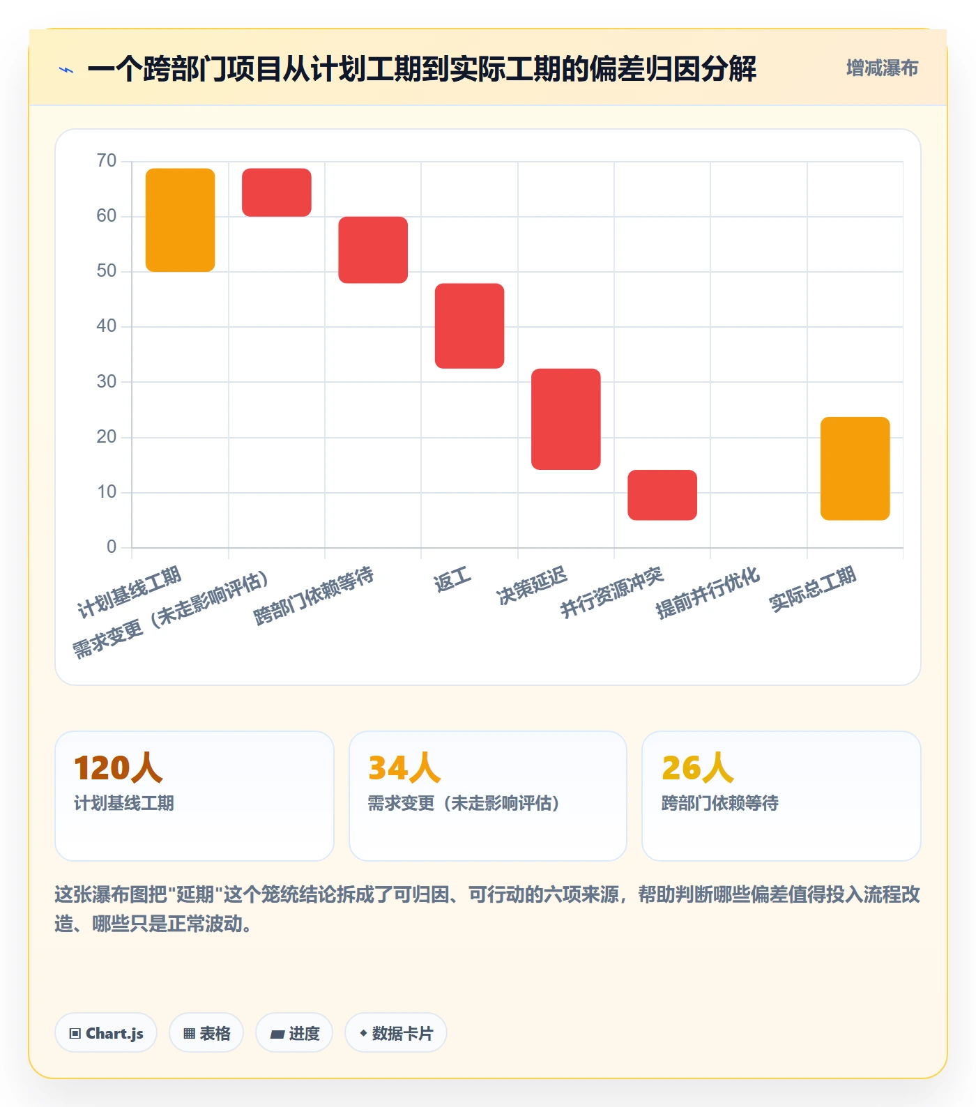 计划进度流程与规范：跨部门团队进度管理数据分析关键指标
