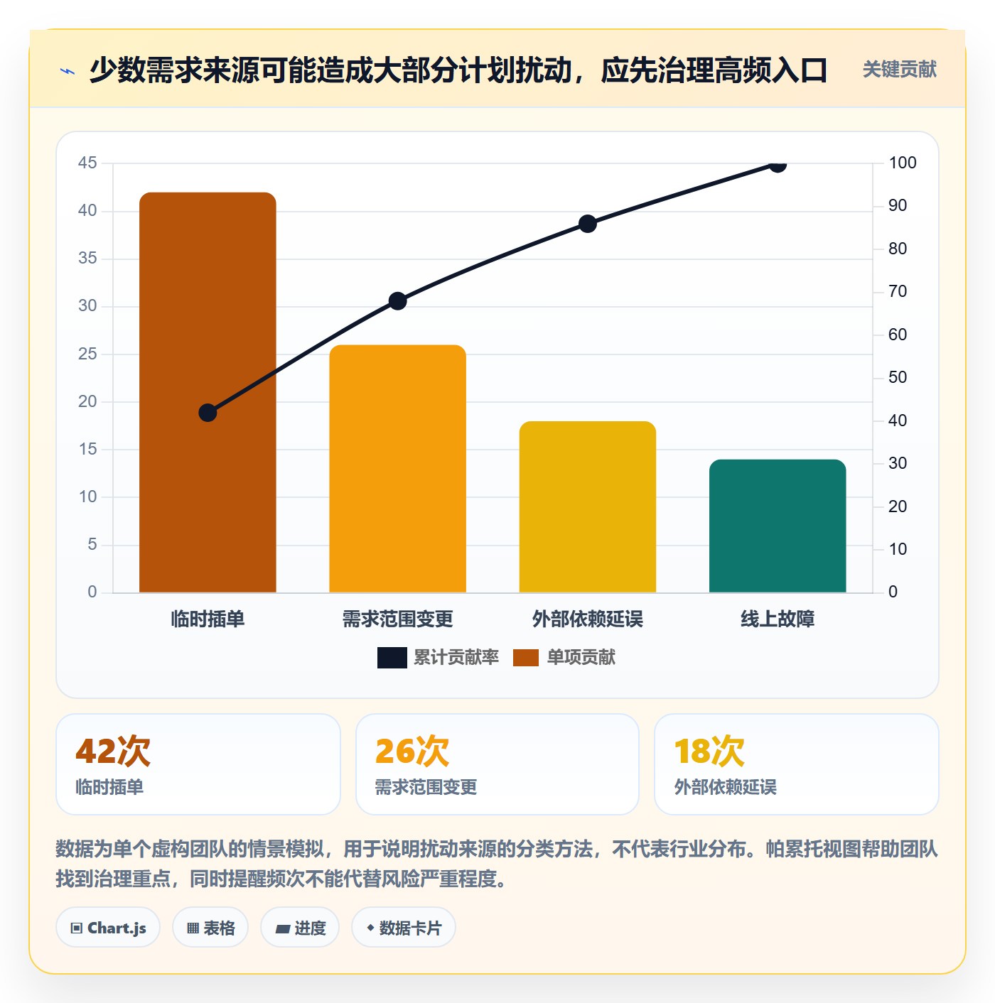 需求优先级管理指南:研发团队如何做好需求管理,落地方案全流程