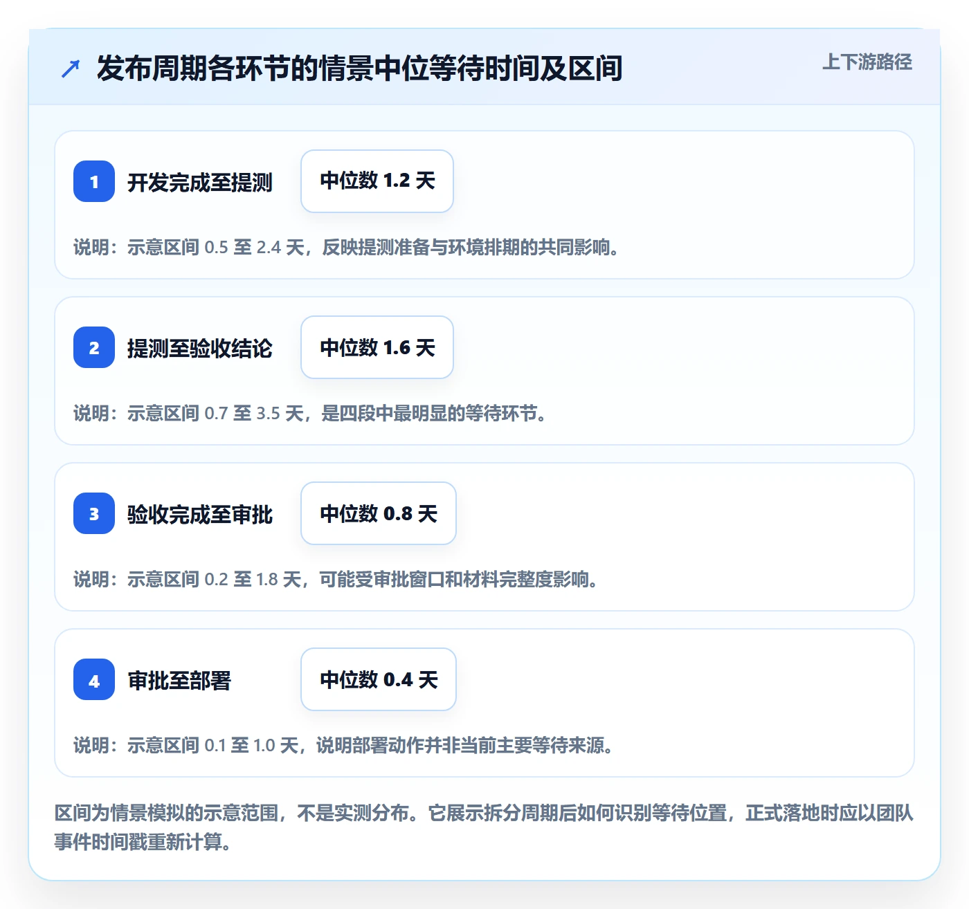 发布记录落地方案：项目负责人开展发布管理的数据分析案例解析