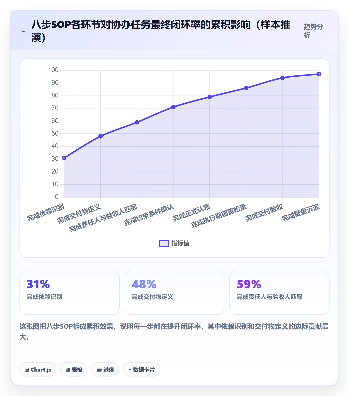协办管理指南:管理层如何做好任务分派,落地方案全流程