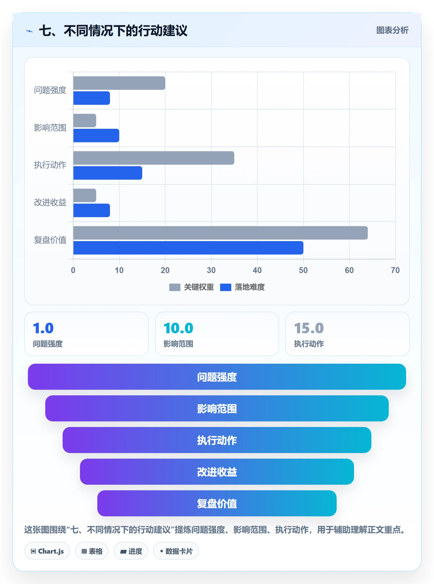 七、不同情况下的行动建议