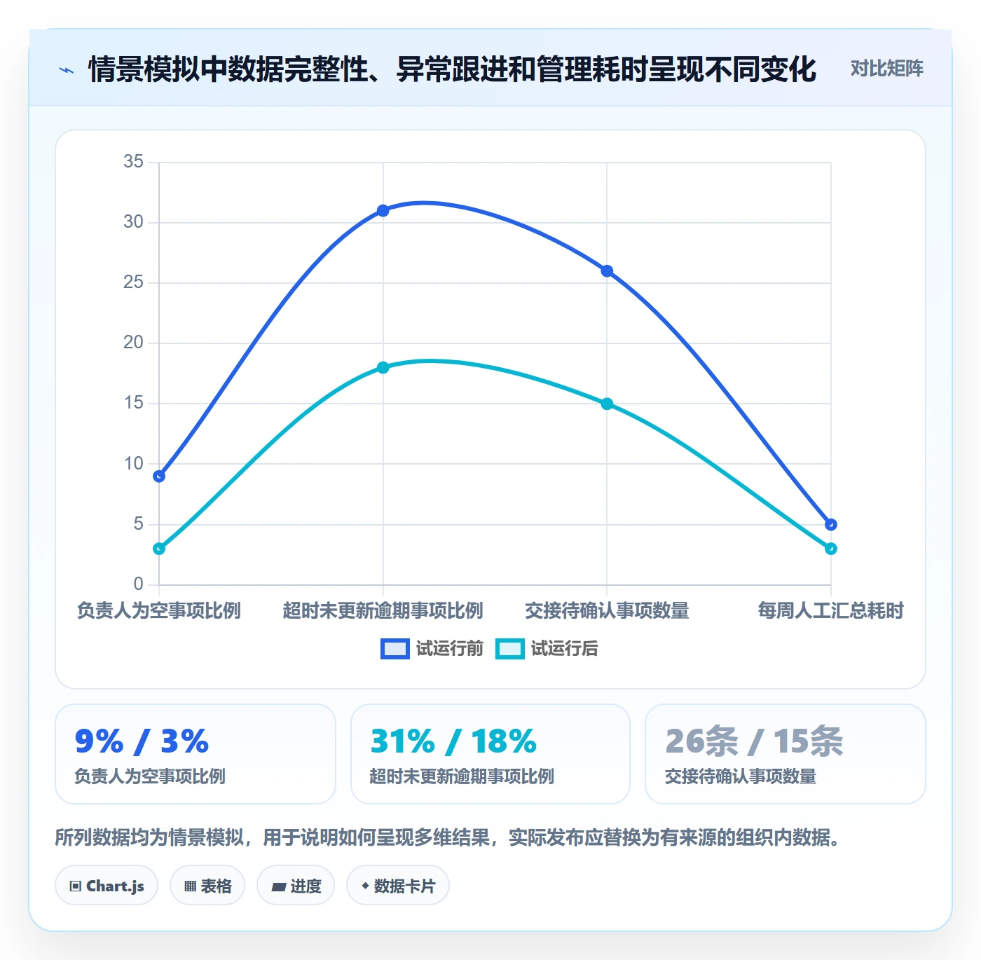 筛选落地方案:企业管理者开展列表视图的流程优化案例解析