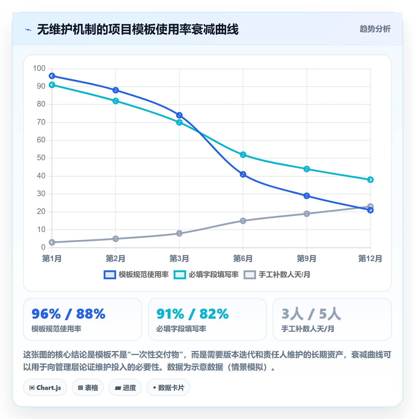 标准项目管理指南:研发团队如何做好项目模板,数据分析全流程