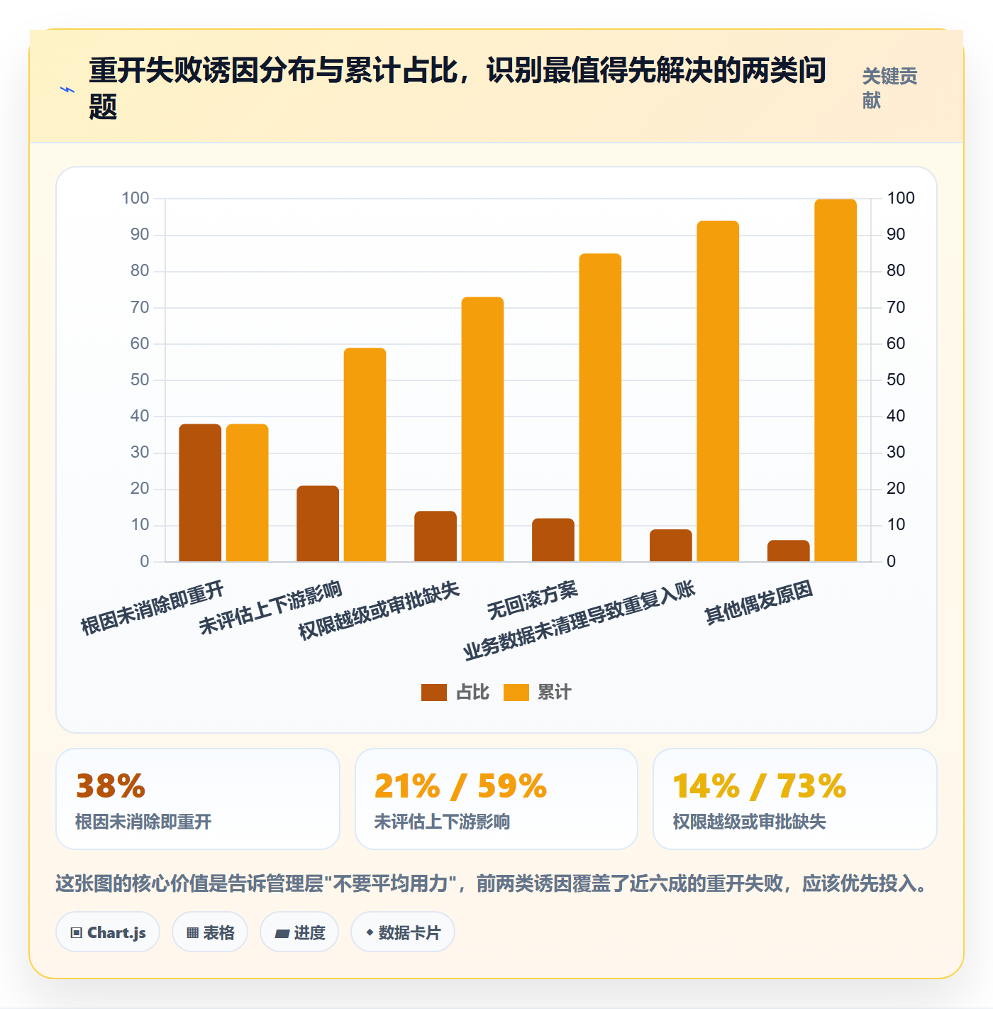 任务执行如何做好重开?管理层入门指南与操作步骤
