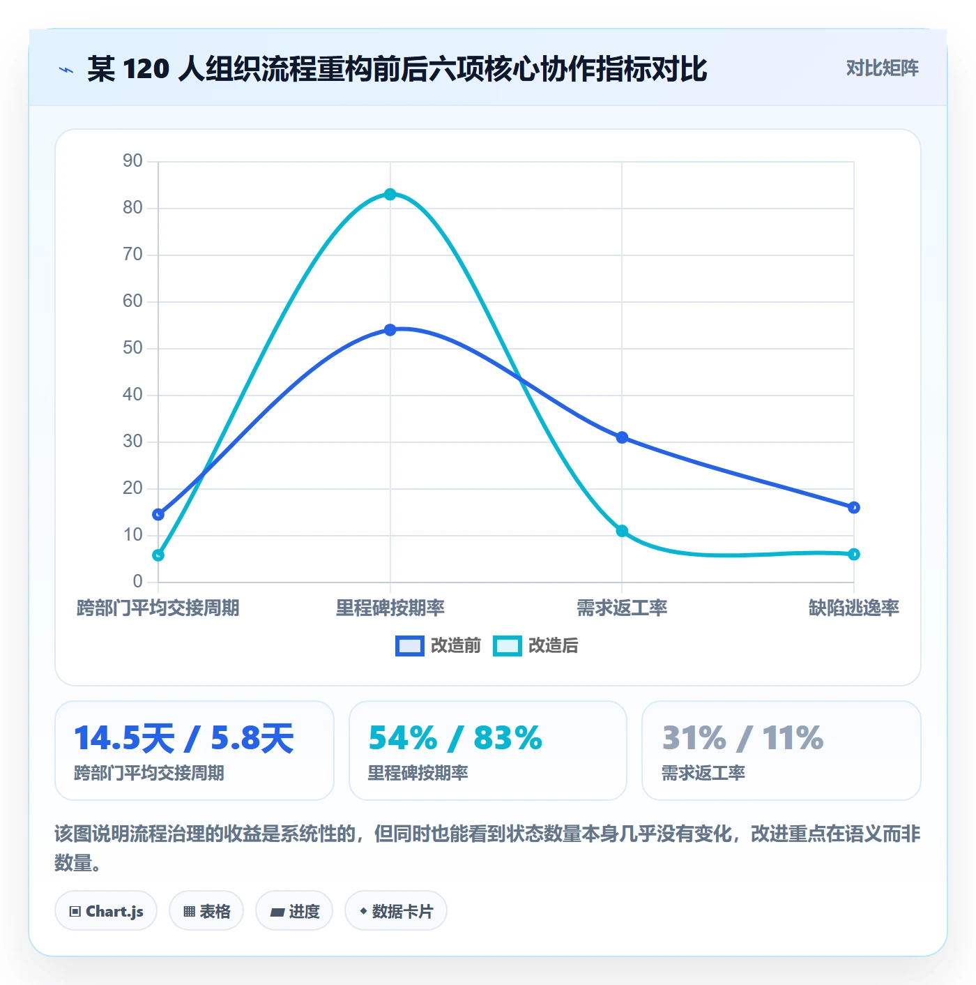 项目阶段阶段状态全流程：跨部门团队效率提升与一文讲清