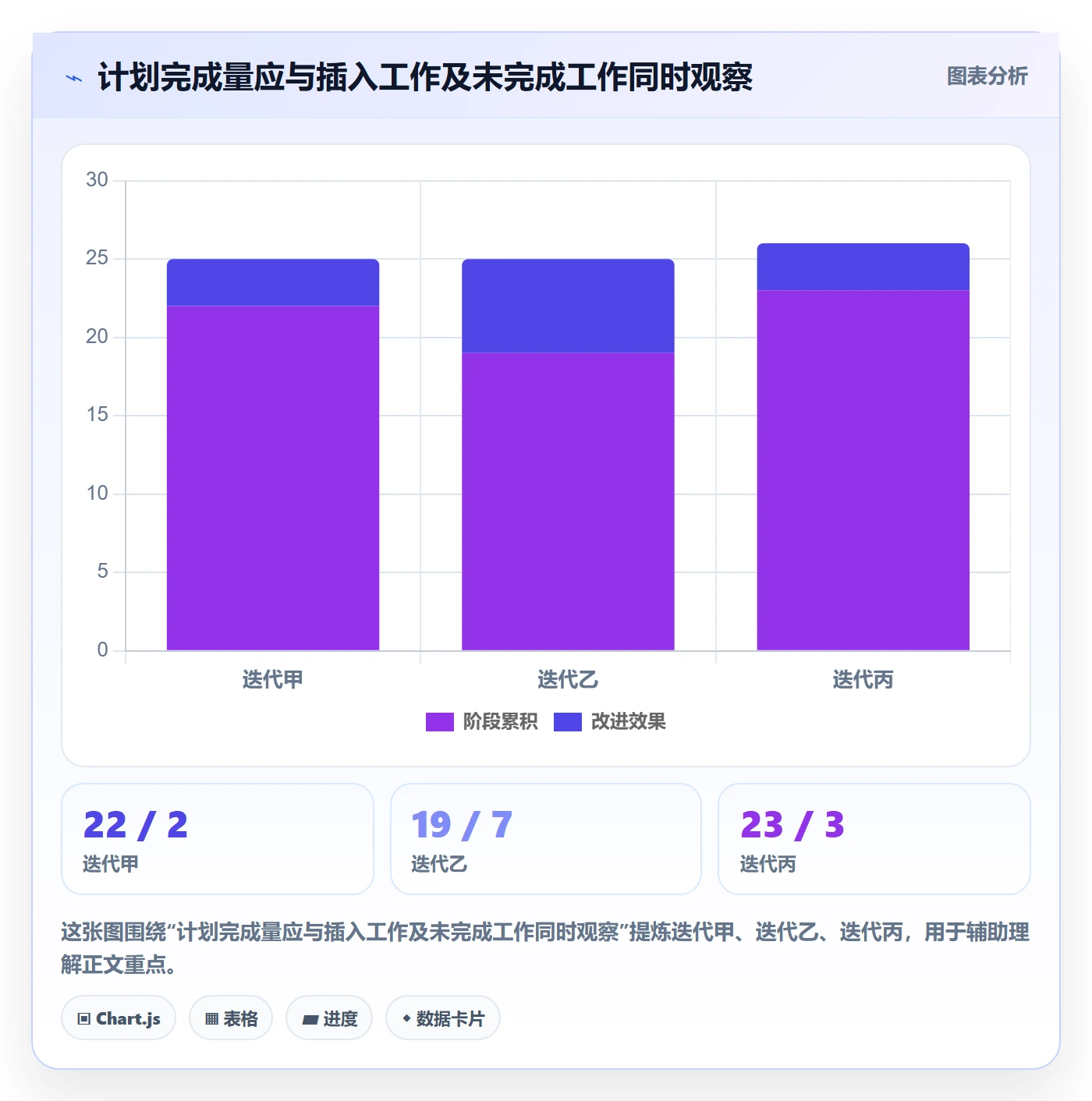 迭代容量实操方法:项目经理提升迭代管理效率的实操方法方法与模板
