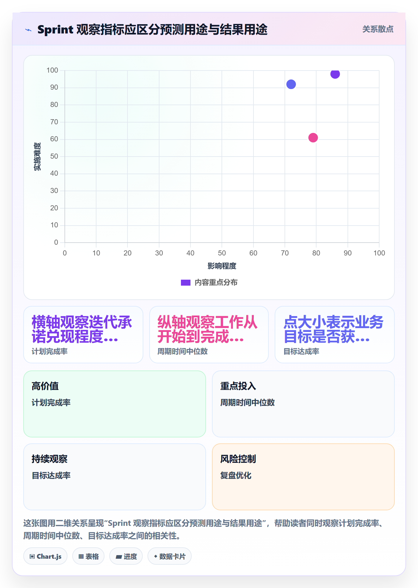 Sprint落地方案：管理层开展迭代管理的协同管理案例解析