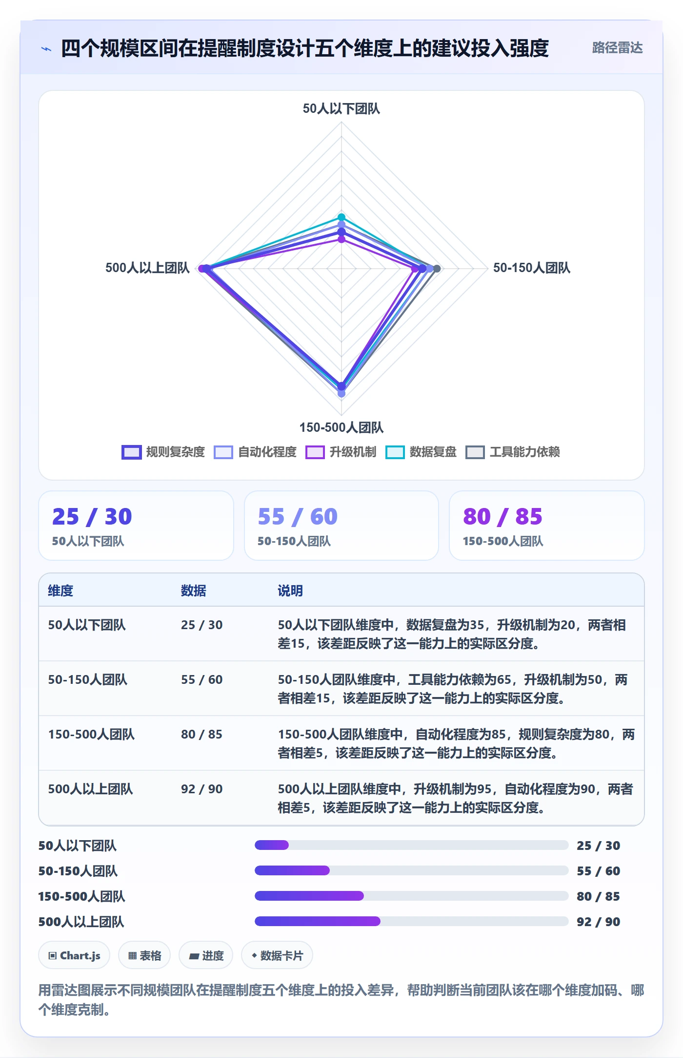 督办管理方法大全:项目成员任务提醒制度设计落地清单