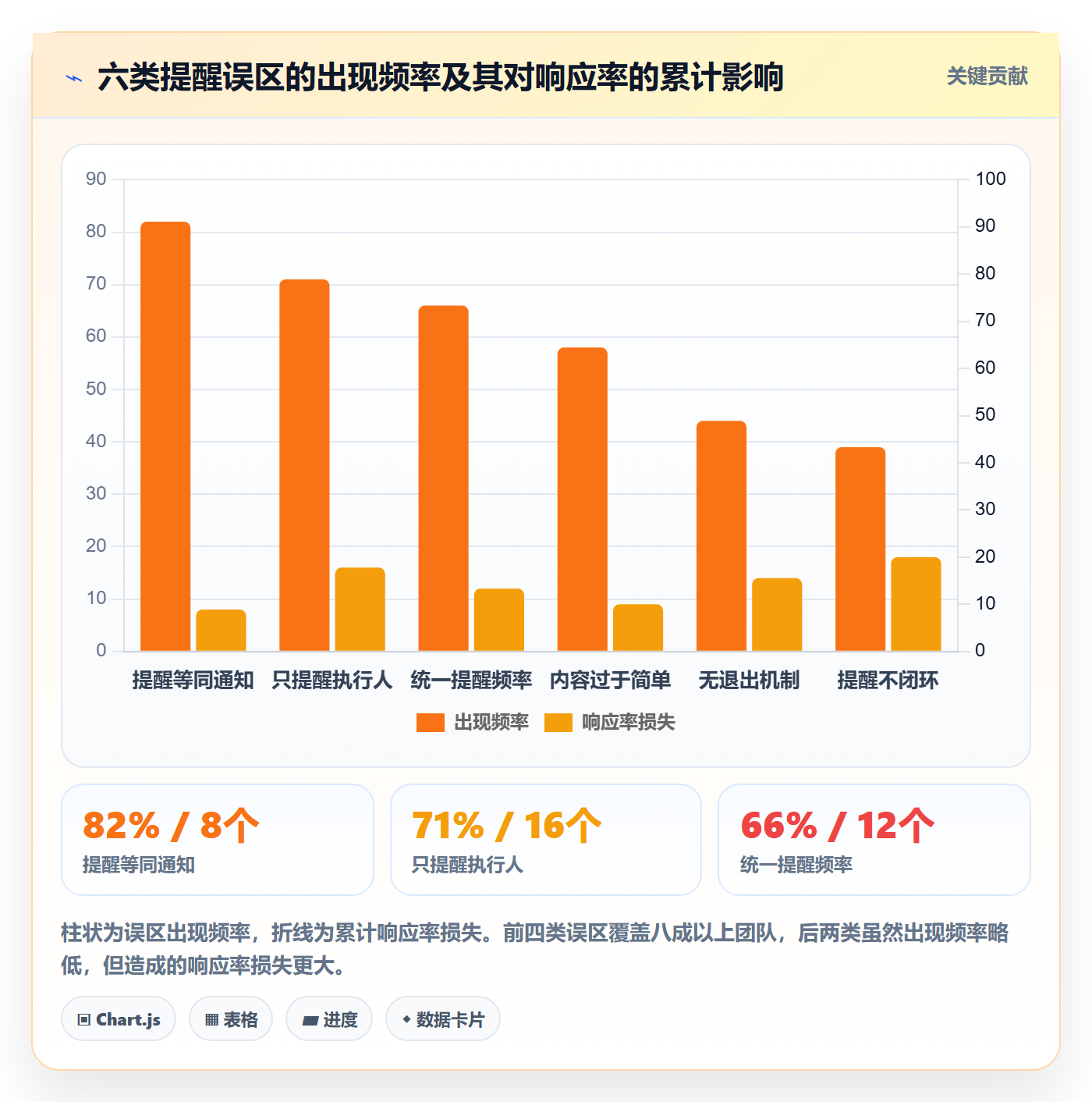 自动提醒怎么做?研发团队最佳实践:任务提醒从0到1