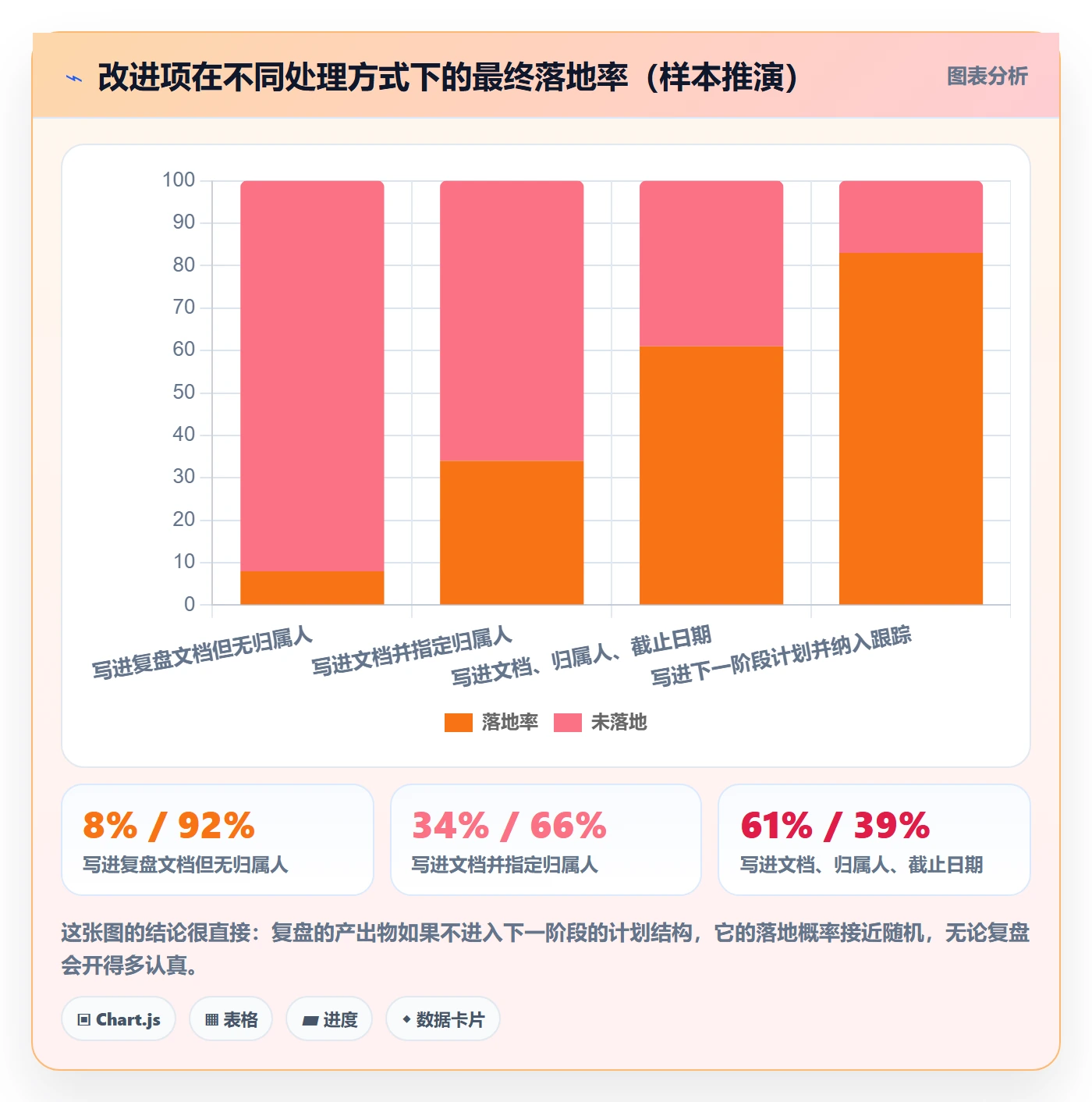 阶段计划管理指南:项目成员如何做好项目规划,效率提升全流程