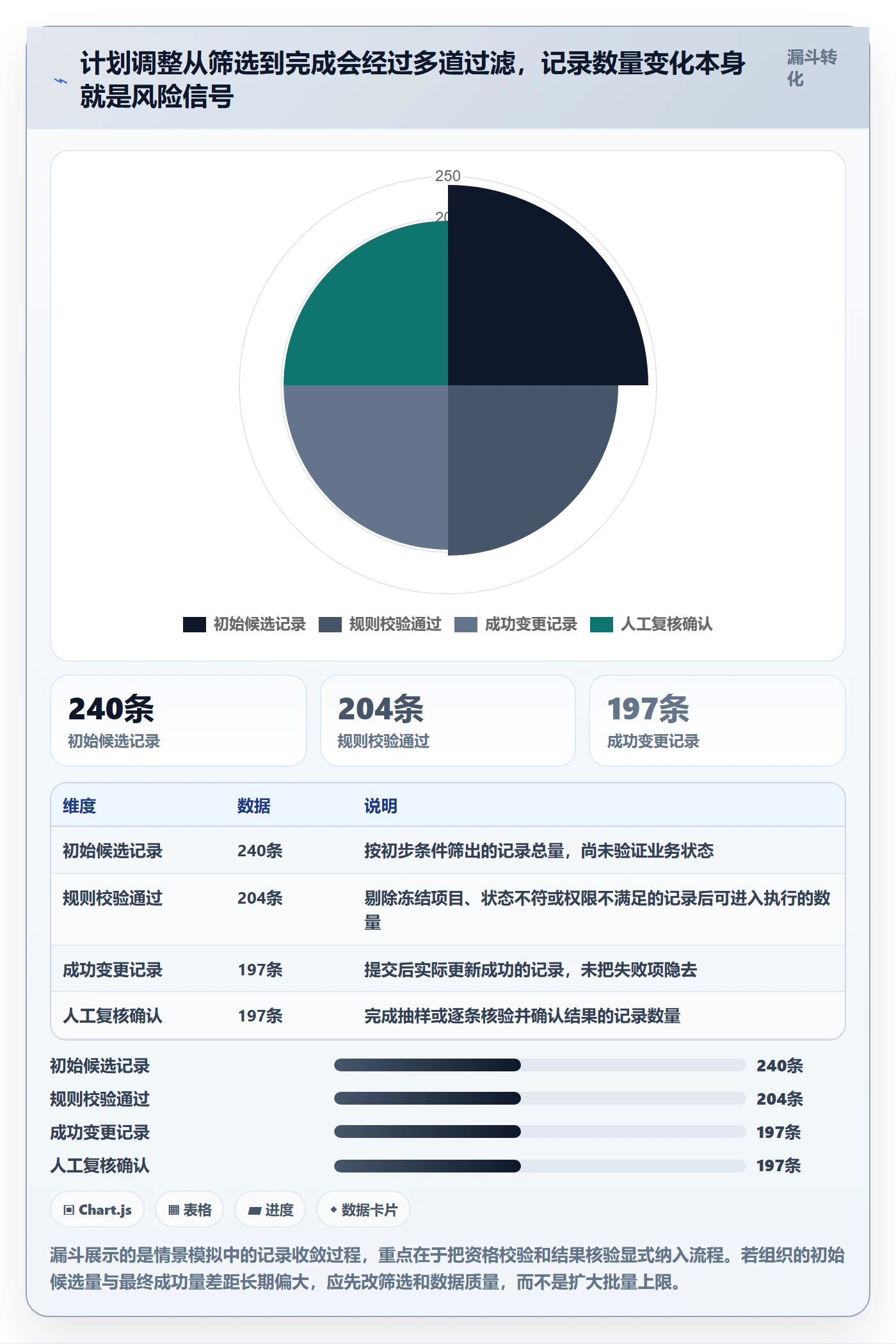 批量操作流程与规范：PMO列表视图流程优化关键指标