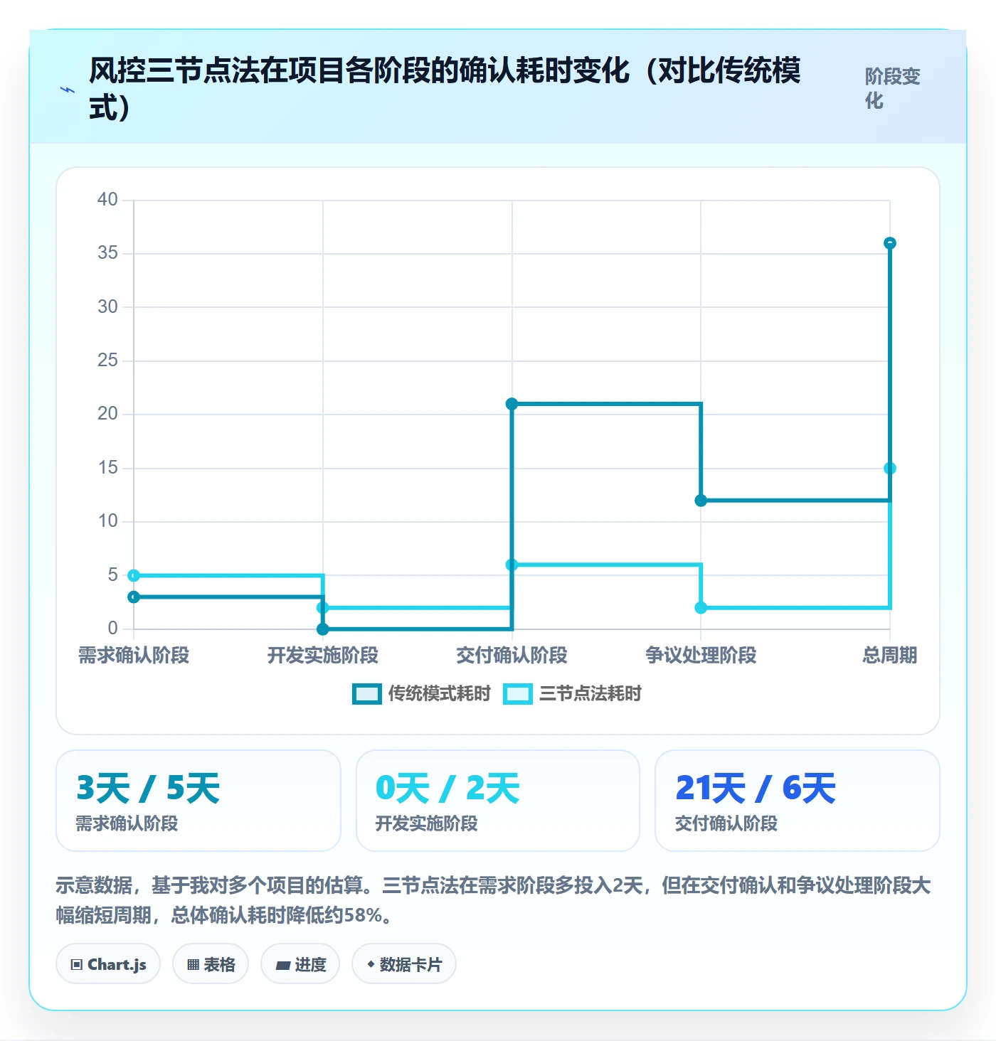 确认完成实操方法:实施团队提升任务验收效率的风险控制方法与模板