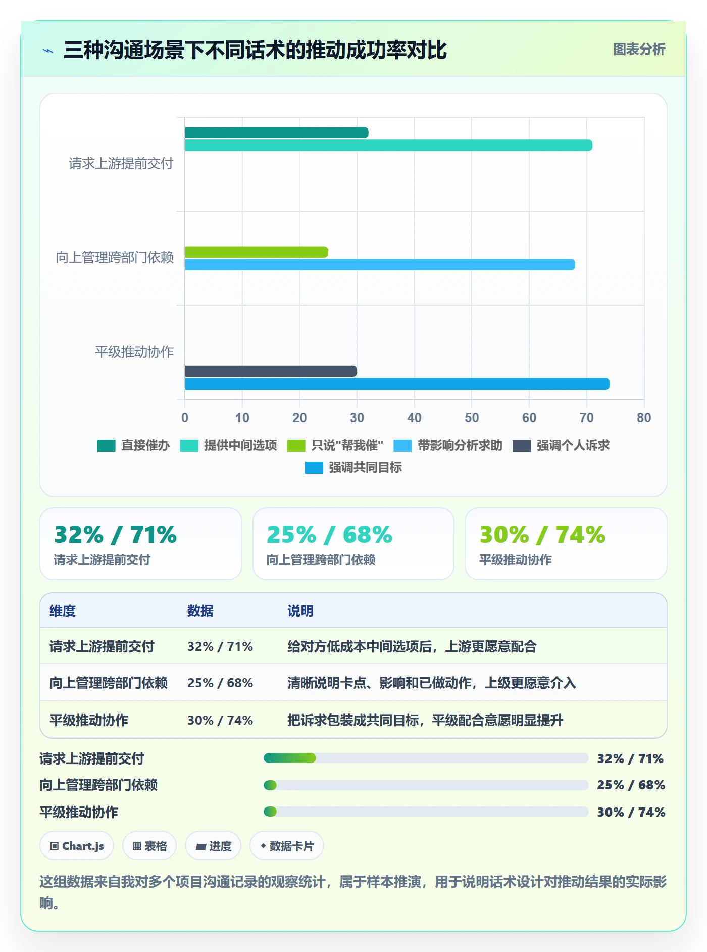 依赖冲突管理指南:项目成员如何做好任务依赖,最佳实践全流程