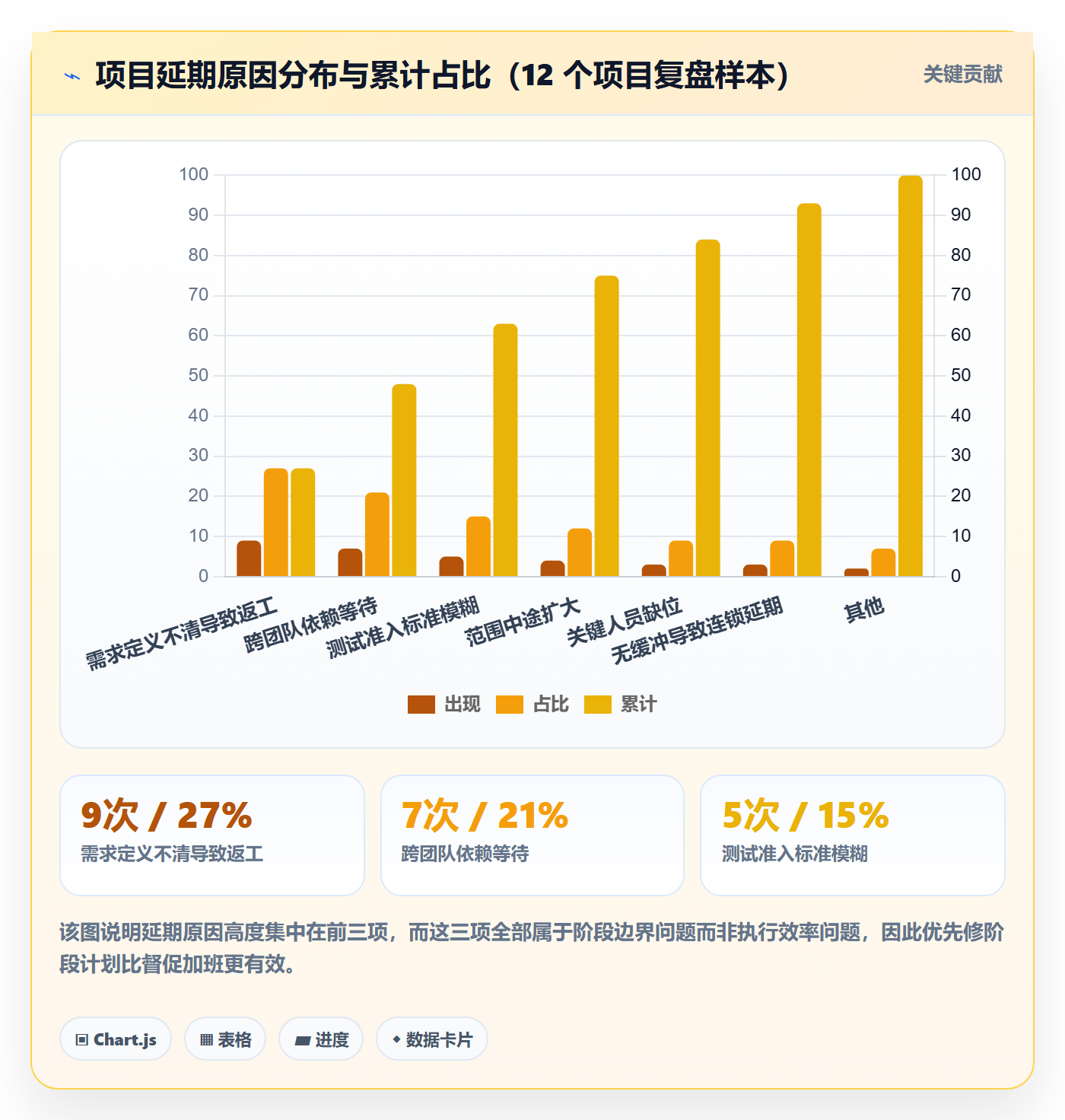 阶段计划管理指南：产品经理如何做好项目规划，入门指南全流程