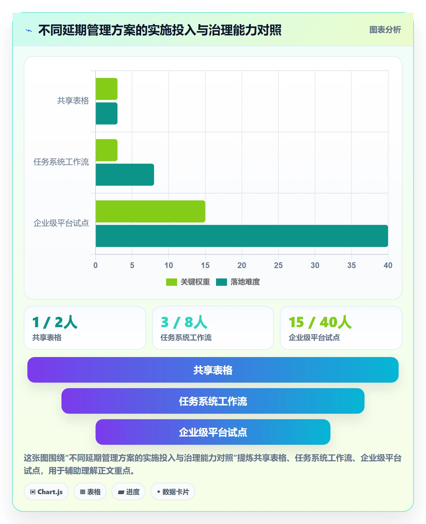 延期管理延期申请教程:研发团队落地方案,避坑指南