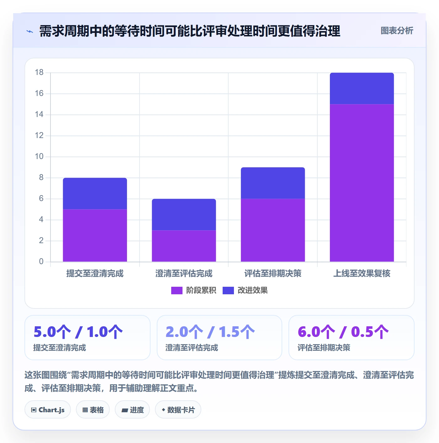 需求收集最佳实践：产品经理需求管理制度设计，常见问题