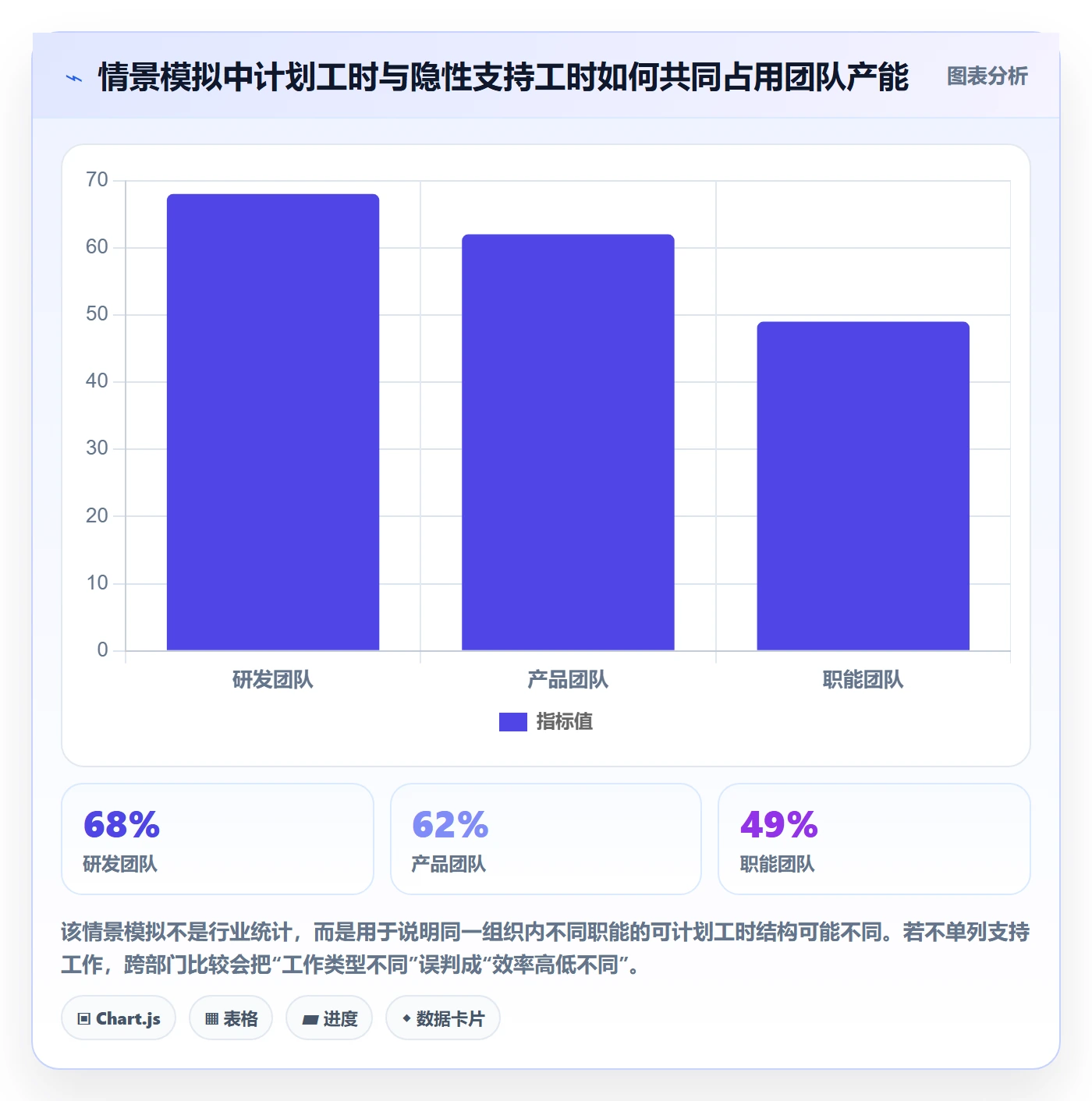 周报工时流程与规范：跨部门团队工时表制度设计关键指标