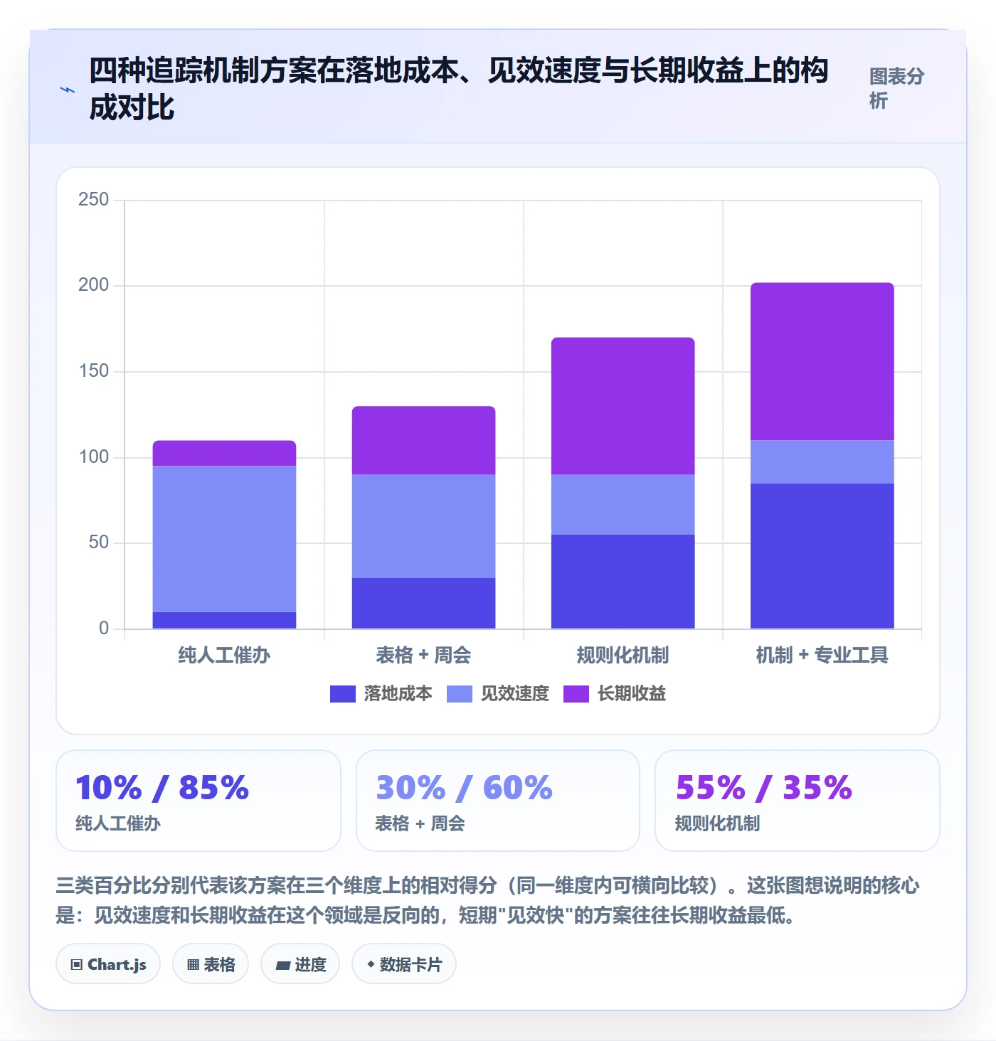 追踪管理方法大全:产品经理进度跟踪落地方案落地清单