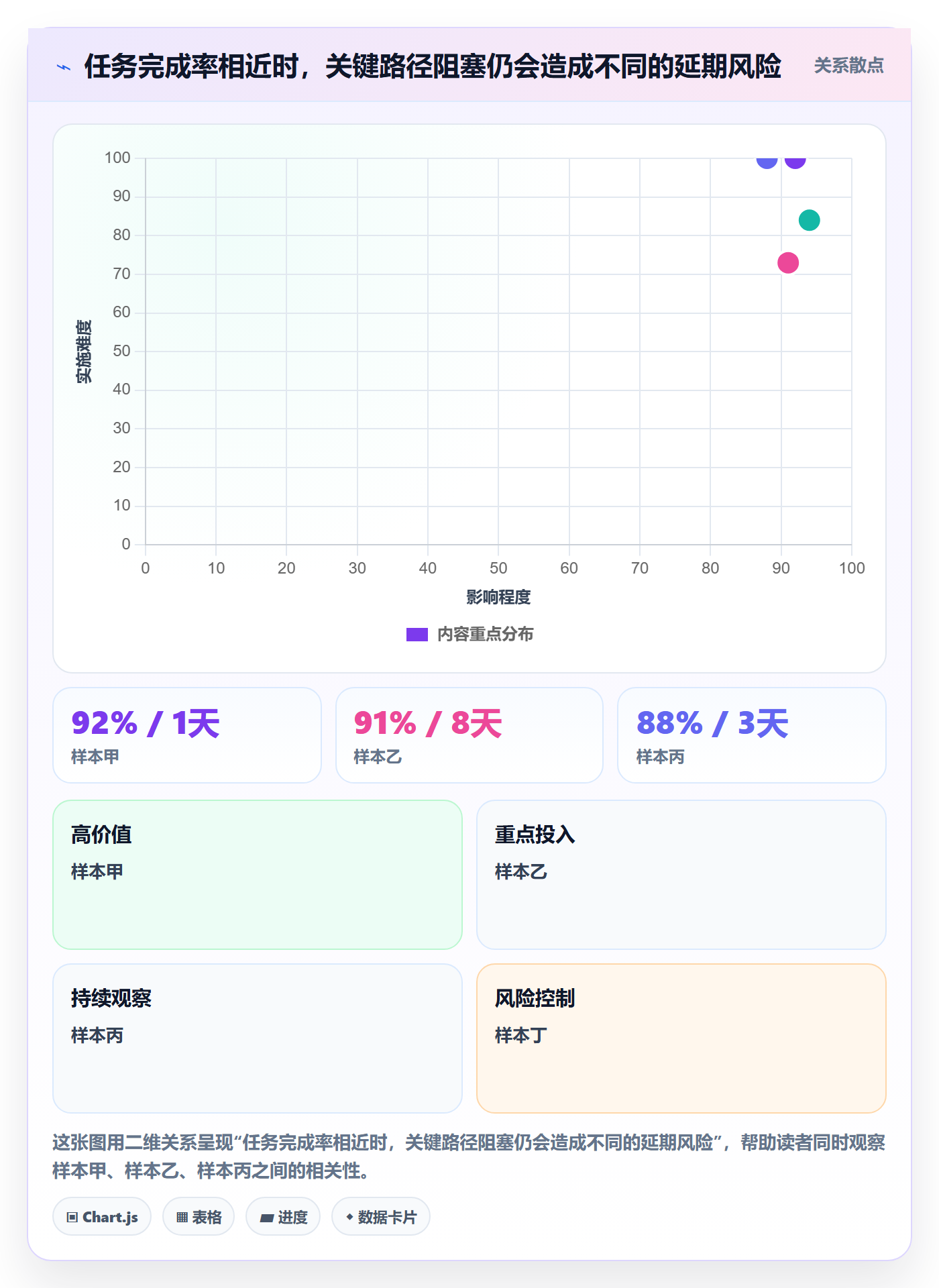 版本状态管理方法大全:管理层版本管理协同管理落地清单
