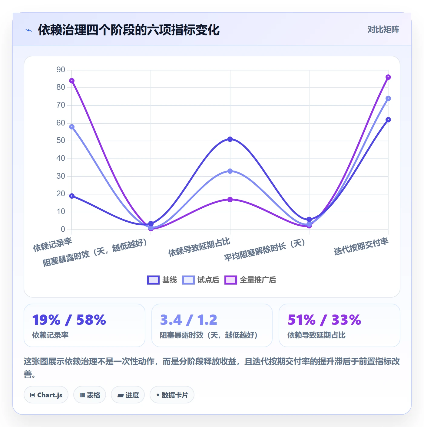SS管理指南:研发团队如何做好任务依赖,入门指南全流程