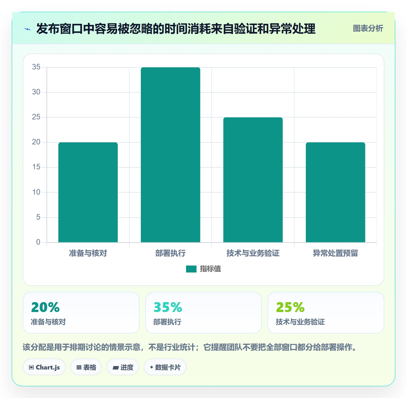 上线管理指南:项目经理如何做好发布管理,落地方案全流程