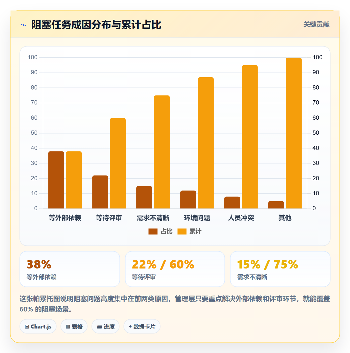 执行人最佳实践：实施团队任务管理效率提升，常见问题